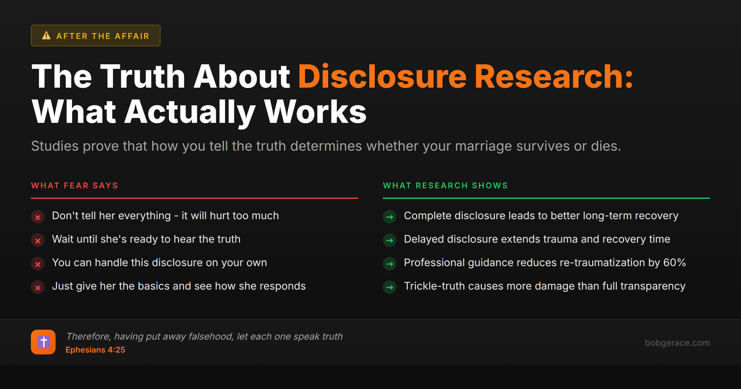 Marriage coaching infographic comparing fear-based vs research-backed approaches to affair disclosure and recovery