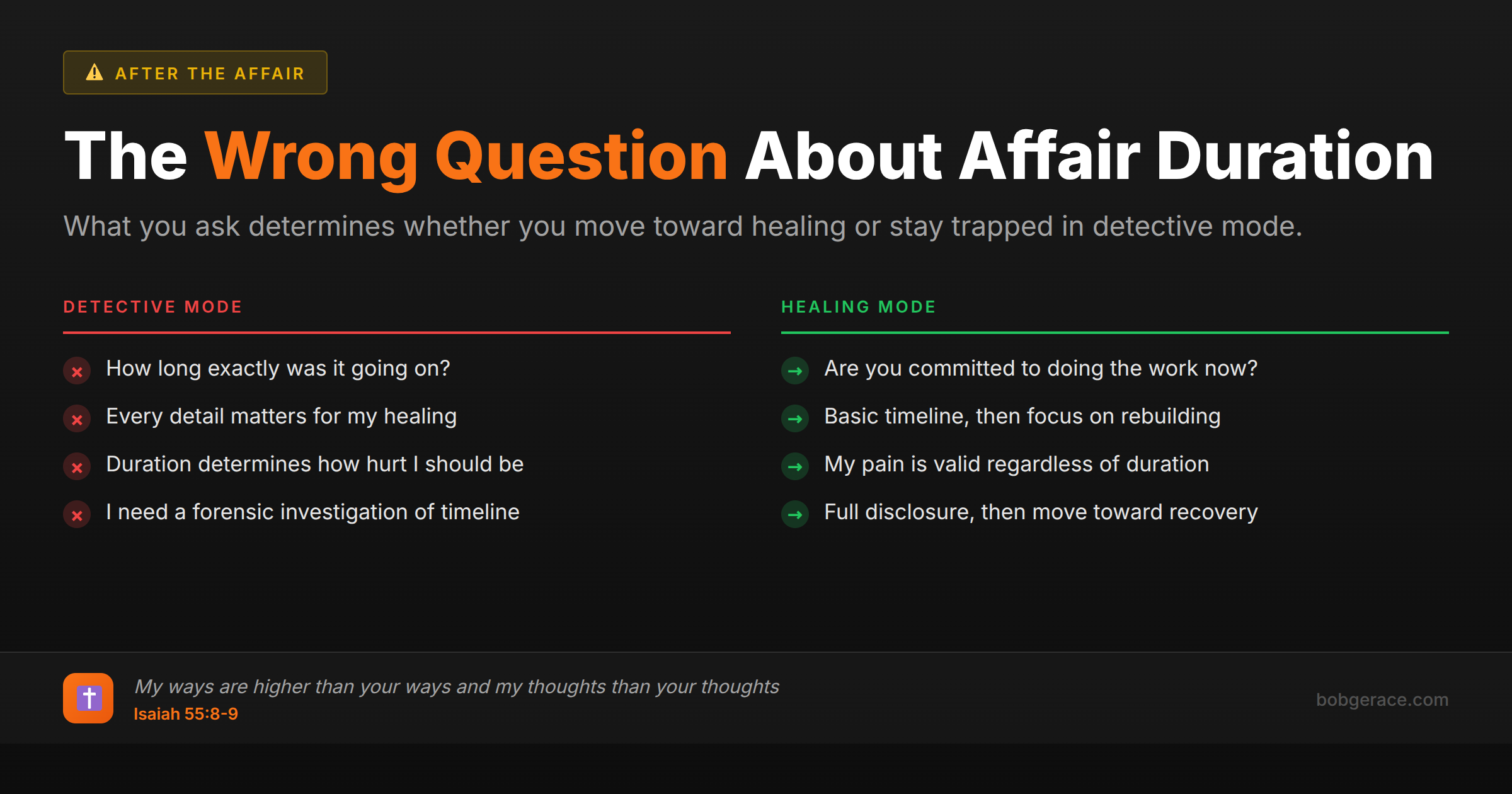 Comparison chart showing detective mode questions versus healing mode questions about affair duration for marriage recovery