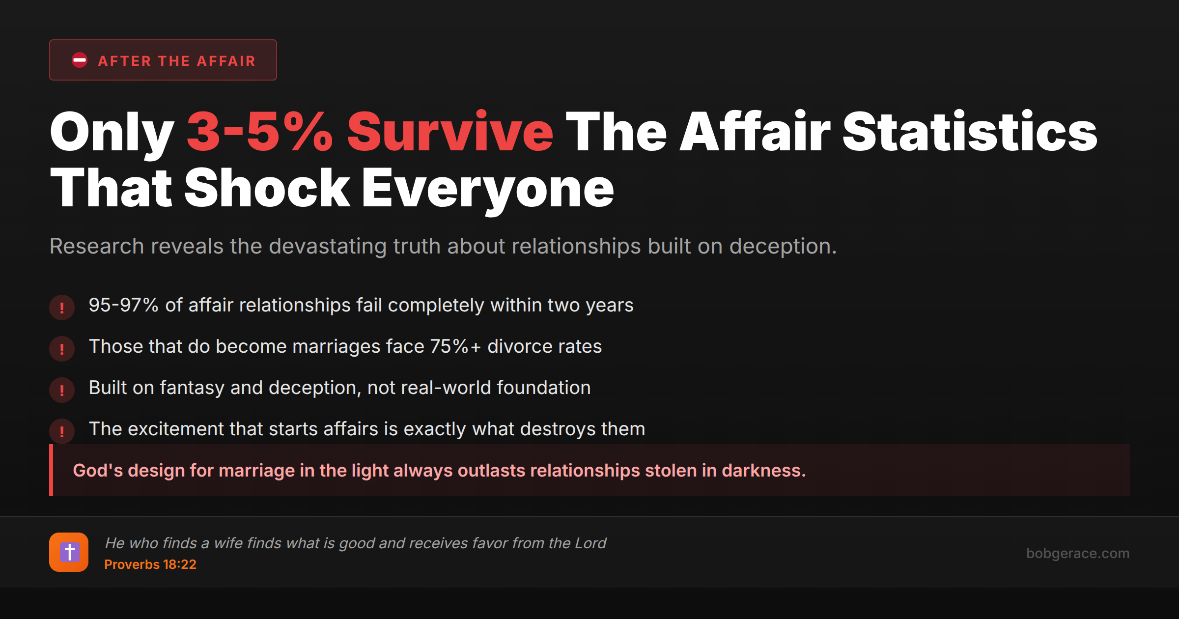 Marriage coaching infographic showing statistics that only 3-5% of affair relationships survive long-term