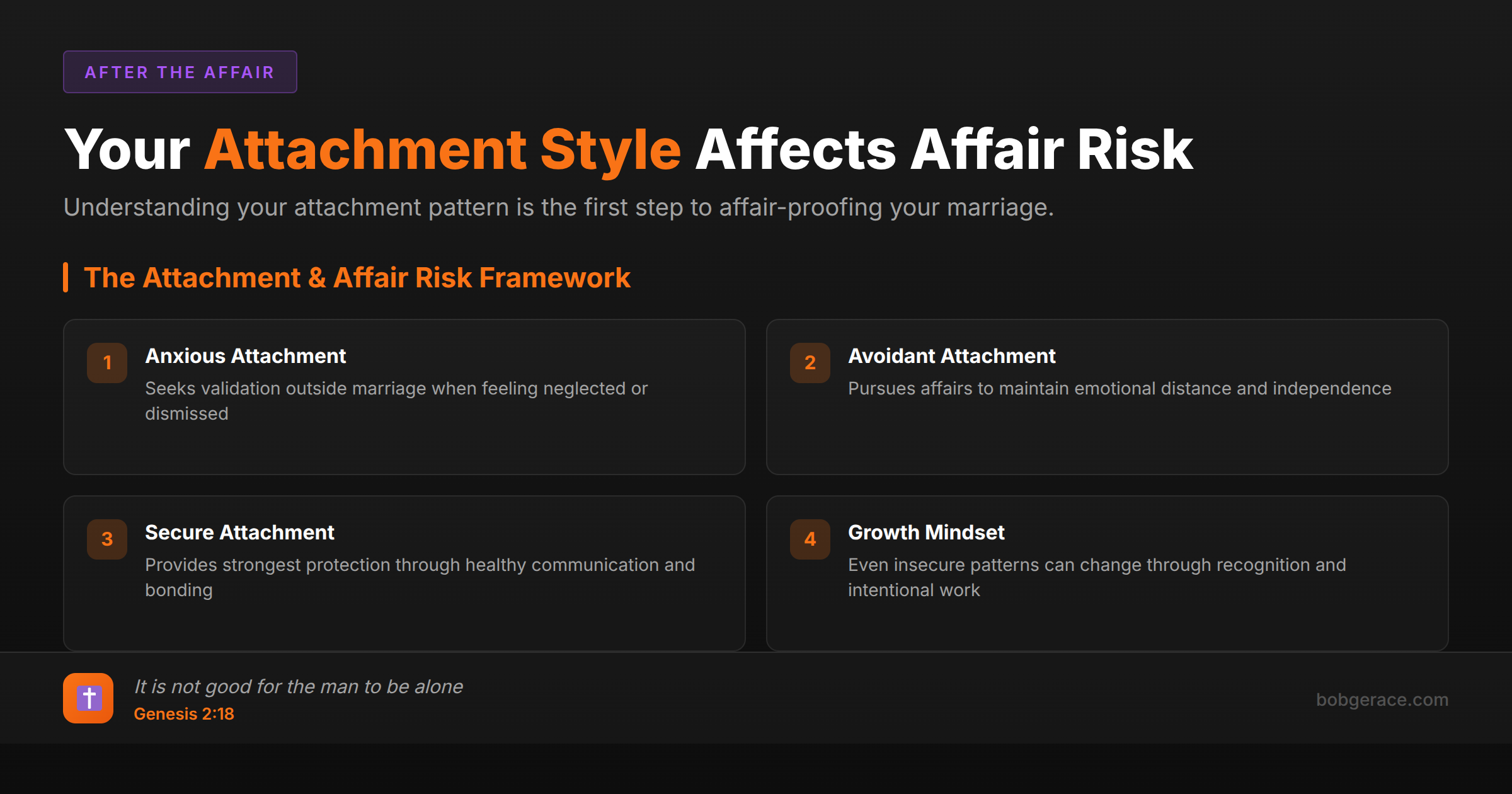 Marriage coaching infographic explaining how attachment styles affect affair risk with biblical framework