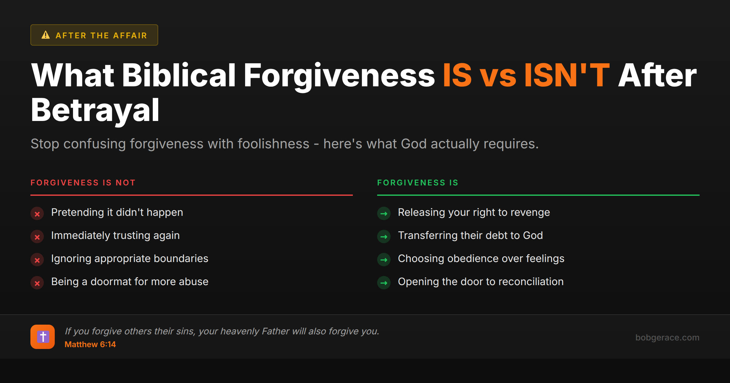Biblical forgiveness comparison chart showing what forgiveness is versus what it isn't after marital betrayal, with Matthew 6:14 scripture reference for marriage coaching