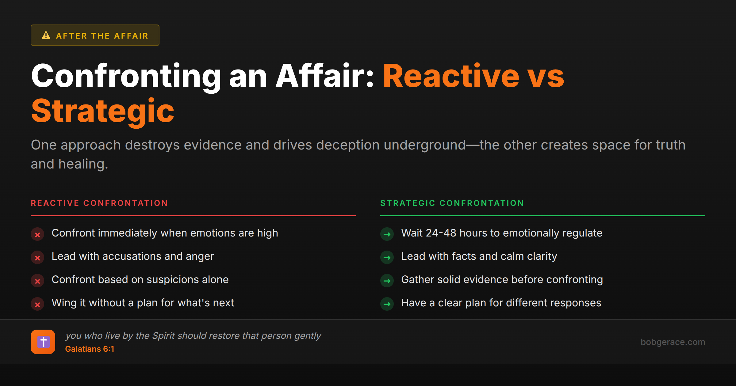 Marriage coaching advice comparing reactive versus strategic approaches to confronting a spouse about an affair, with biblical guidance from Galatians 6:1