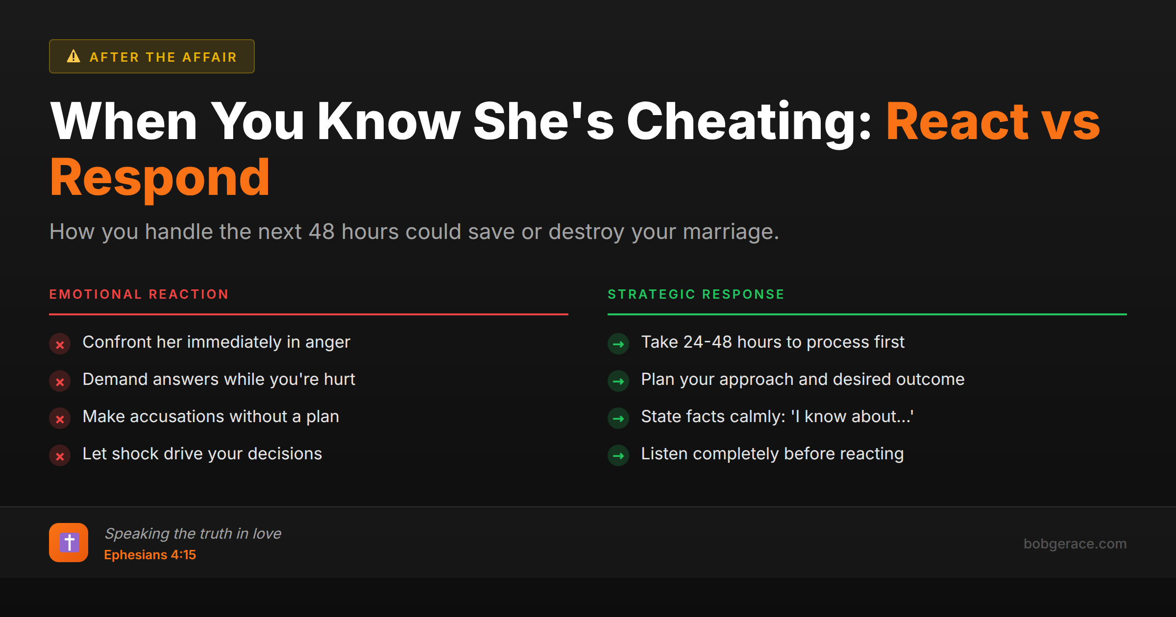 Marriage advice comparing emotional reactions versus strategic responses when discovering a wife's affair