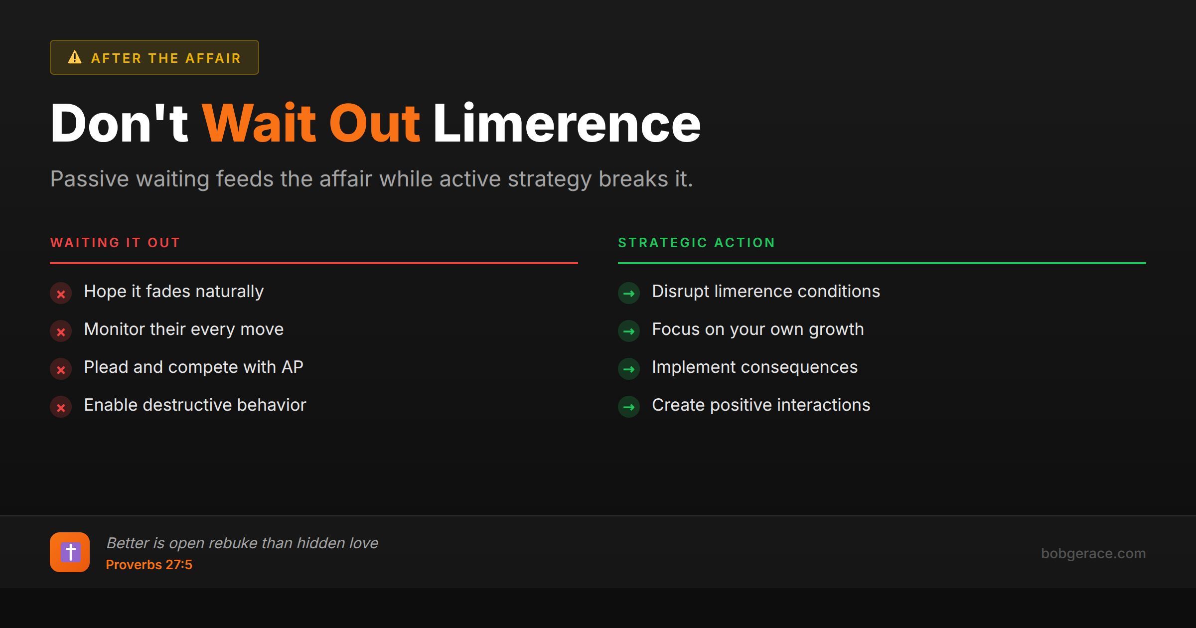 Marriage coaching advice comparing passive waiting versus active strategy for dealing with spouse's limerence and affair recovery