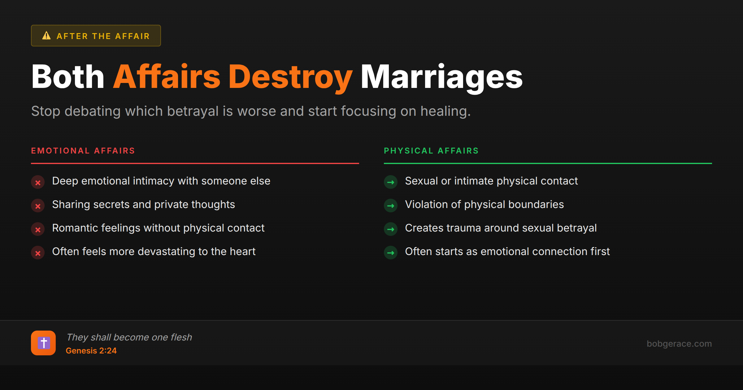 Comparison chart showing the differences between emotional and physical affairs in marriage, with Bible verse about becoming one flesh