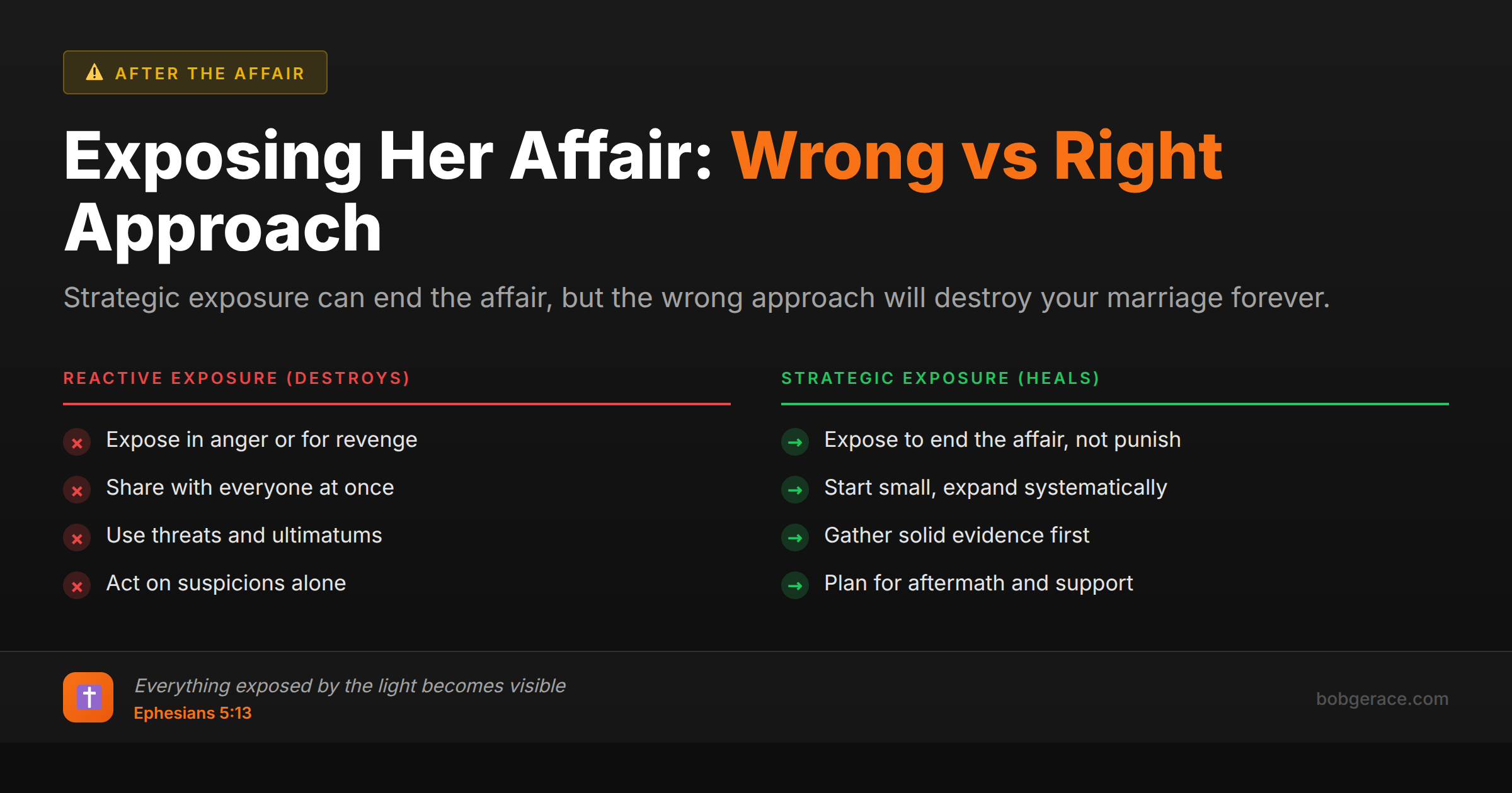 Marriage coaching infographic comparing destructive vs strategic approaches to exposing a wife's affair, with biblical wisdom from Ephesians 5:13
