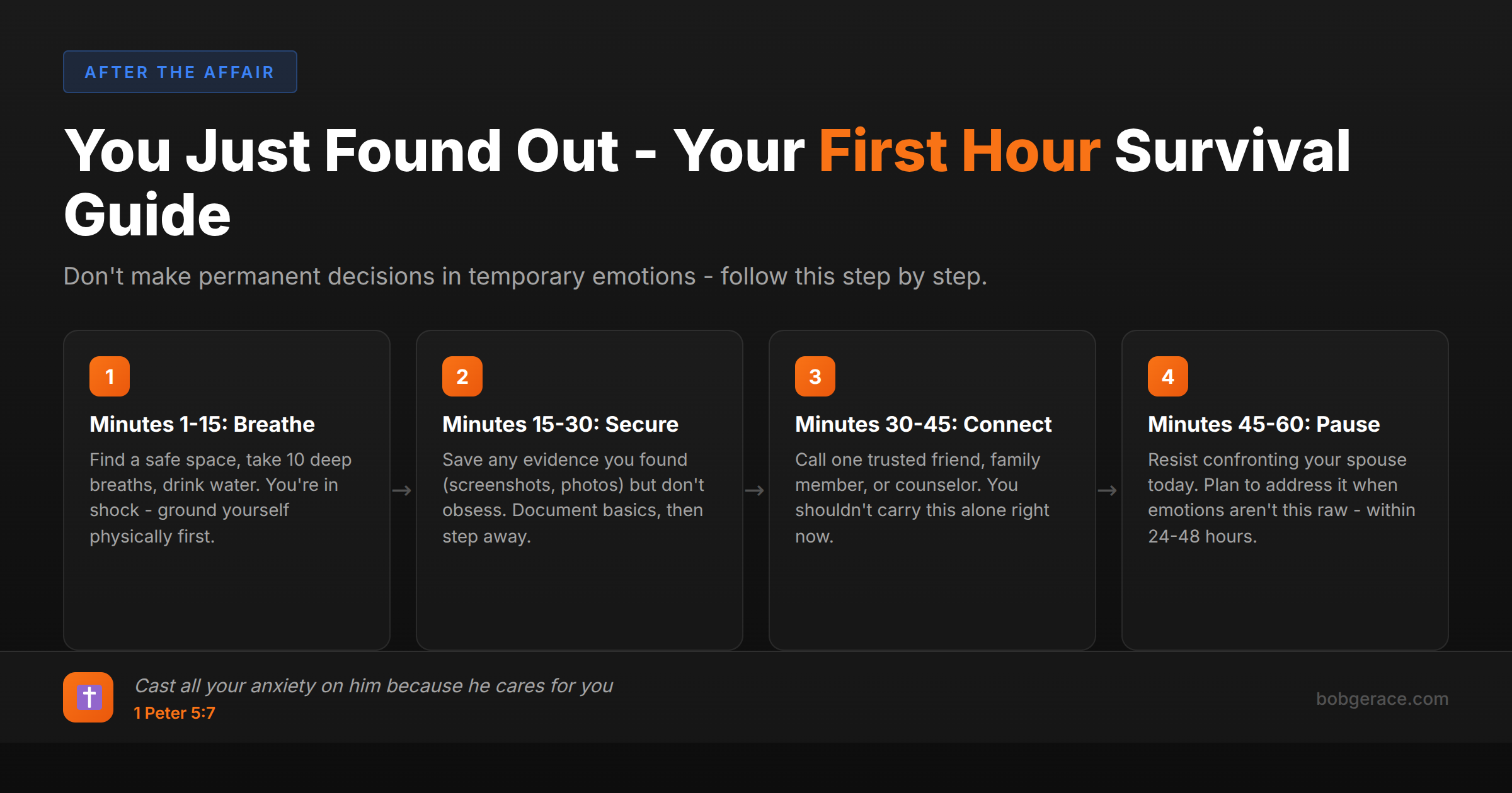 Timeline guide for the first hour after discovering an affair - 4 steps for emotional stability and wise decision making