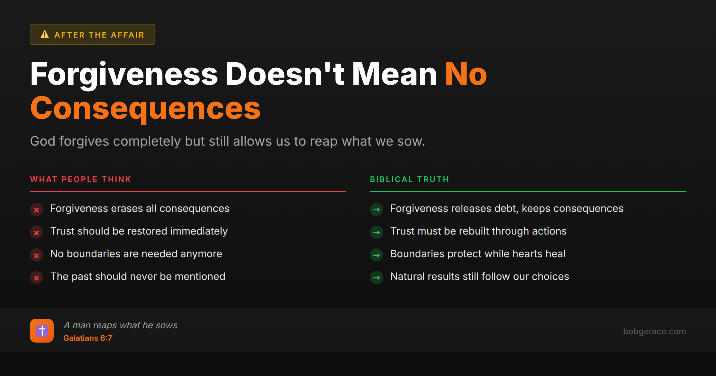 Marriage coaching infographic explaining that biblical forgiveness doesn't eliminate consequences - comparing common misconceptions with biblical truth