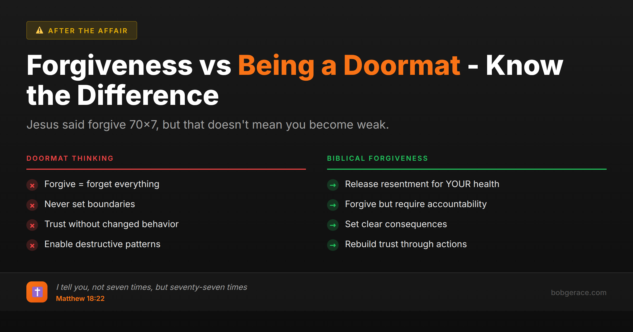 Marriage coaching infographic comparing doormat thinking versus biblical forgiveness with healthy boundaries after betrayal