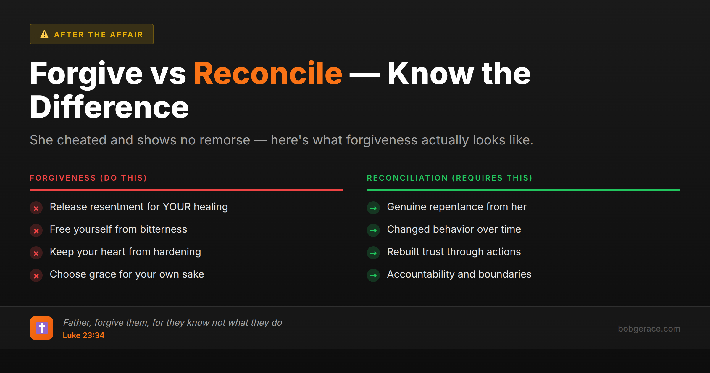 Marriage advice comparing forgiveness versus reconciliation after infidelity - forgiveness is for your healing while reconciliation requires repentance