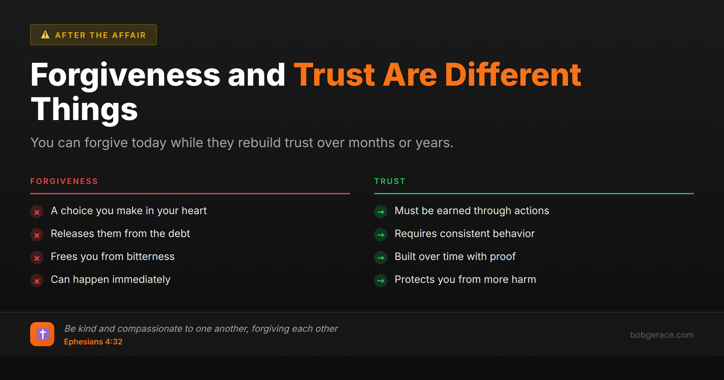 Marriage coaching infographic comparing forgiveness versus trust after betrayal, showing forgiveness is a heart choice while trust must be earned through consistent actions over time