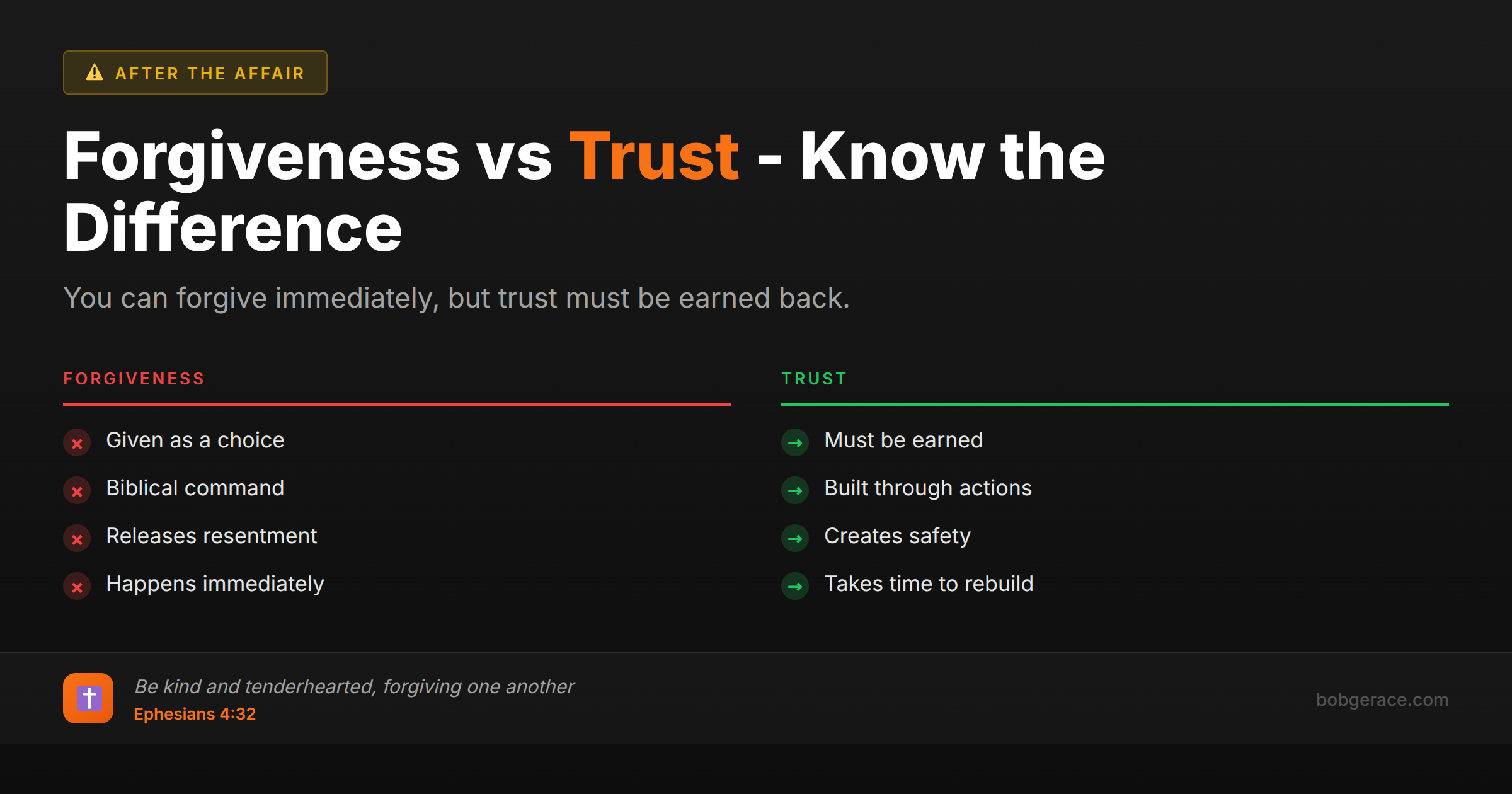 Marriage coaching infographic comparing forgiveness versus trust, showing that forgiveness is immediate while trust must be rebuilt over time