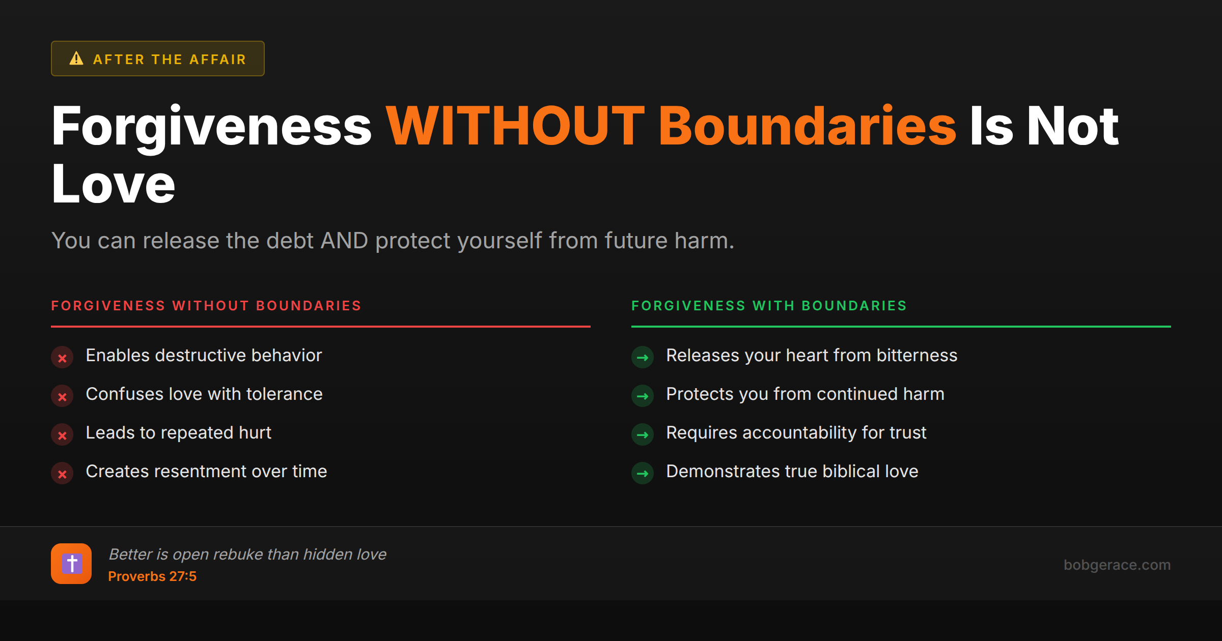 Marriage coaching infographic comparing forgiveness without boundaries versus forgiveness with healthy boundaries in relationships