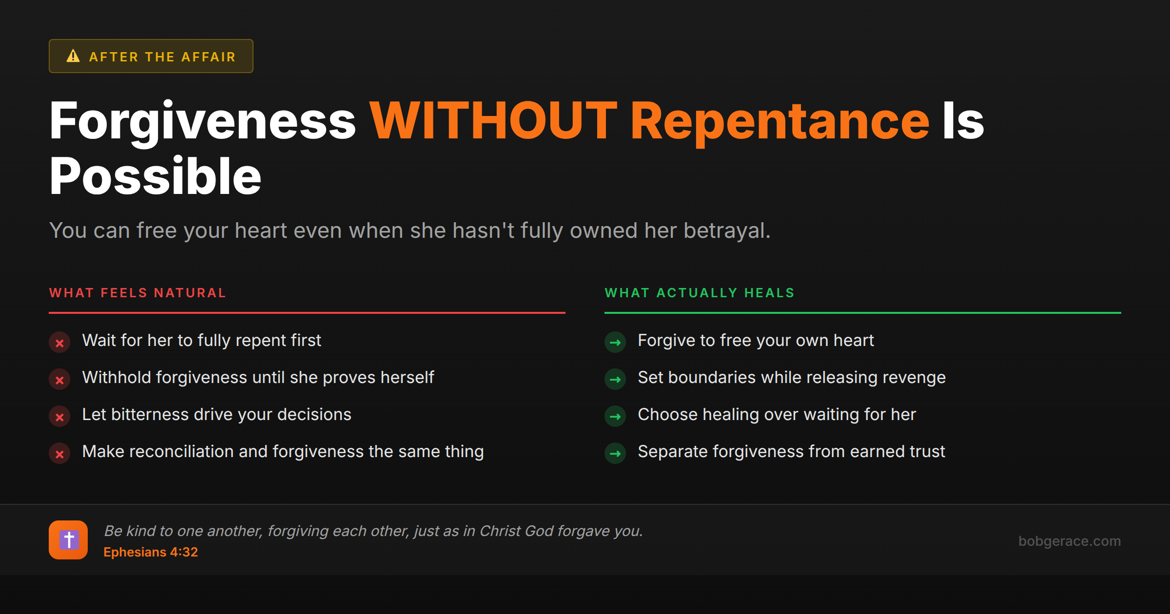 Marriage coaching guidance comparing natural responses vs healing approaches to forgiveness when spouse hasn't repented after betrayal