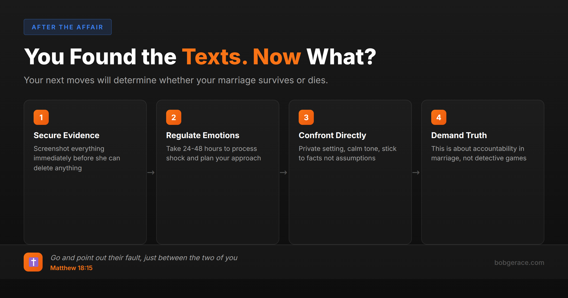 Timeline for confronting wife about discovered texts - marriage coaching advice with biblical guidance