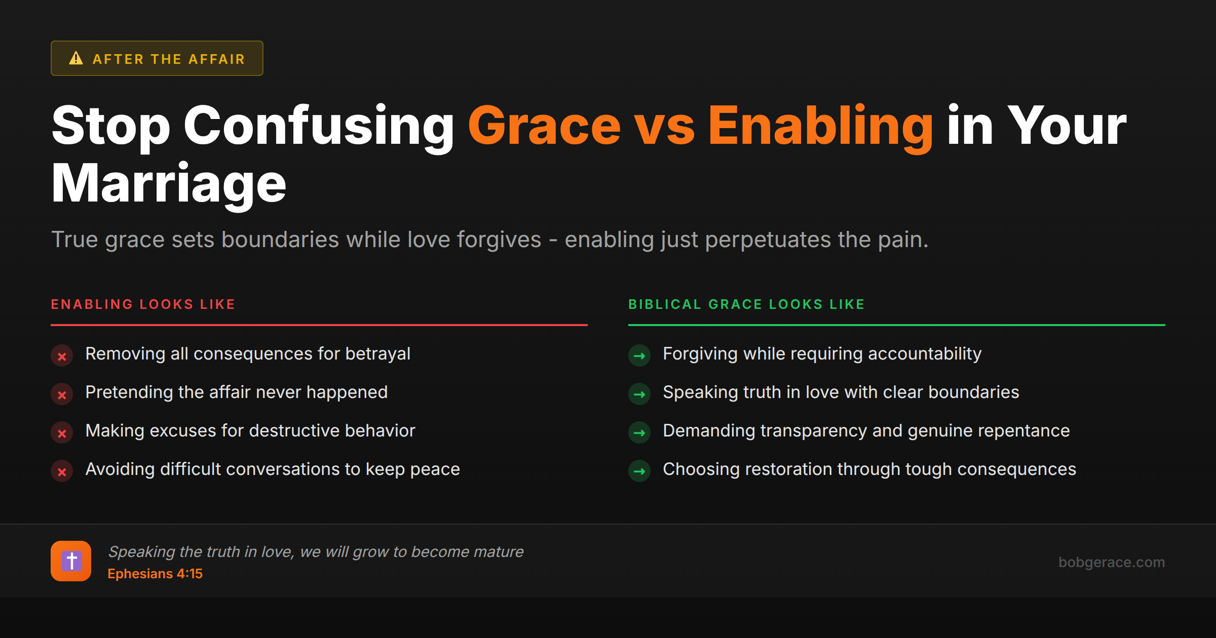 Marriage coaching infographic comparing enabling behaviors versus biblical grace with boundaries after betrayal and affairs