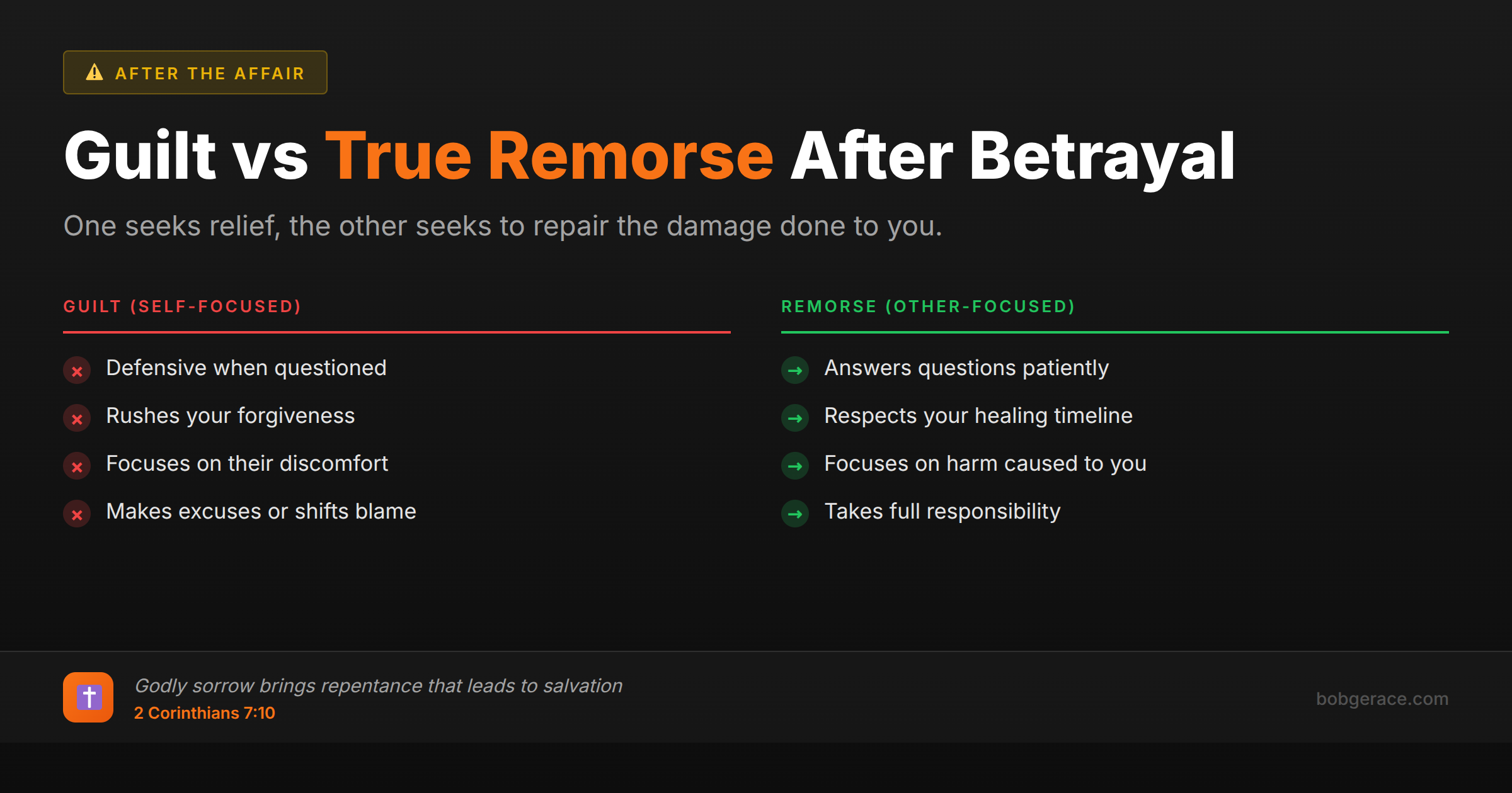 Marriage coaching infographic comparing guilt versus genuine remorse after infidelity, showing self-focused behaviors versus other-focused repentance