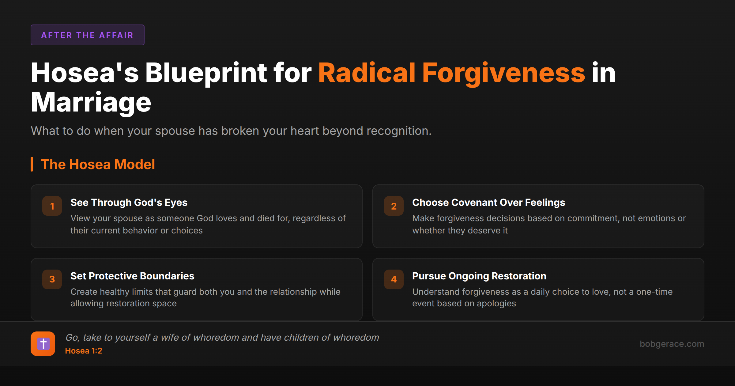 Hosea's Blueprint for Radical Forgiveness in Marriage - The Hosea Model framework showing four principles for biblical forgiveness after betrayal