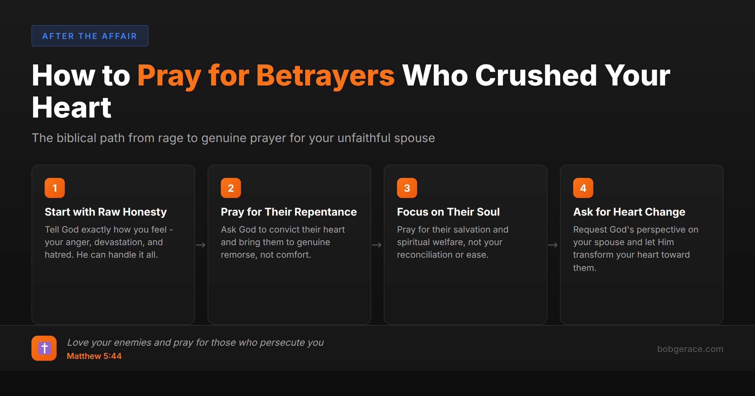 Biblical guide showing 4 steps for praying for an unfaithful spouse after betrayal and infidelity