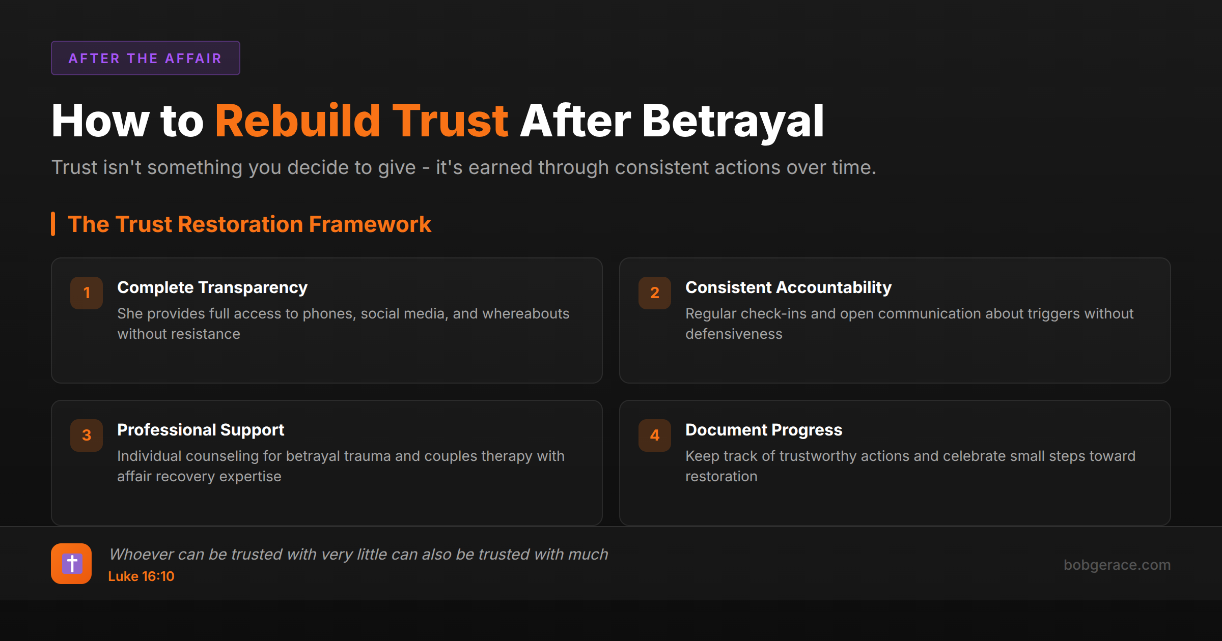 Trust restoration framework for marriages after betrayal - four key principles for rebuilding trust through transparency, accountability, professional help, and documented progress