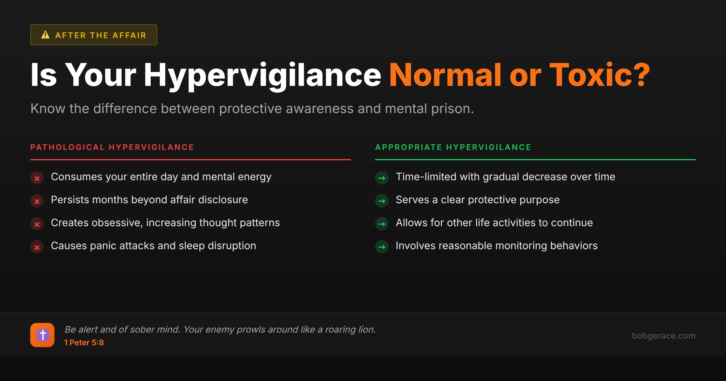 Comparison chart showing the difference between normal hypervigilance and pathological hypervigilance after an affair, with biblical guidance for marriage recovery