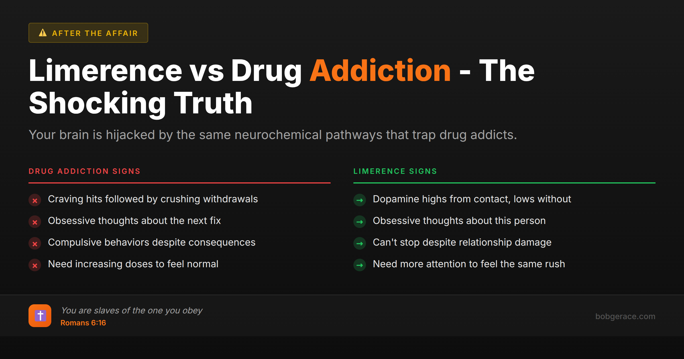 Comparison chart showing how limerence and drug addiction share identical neurochemical patterns and behavioral signs