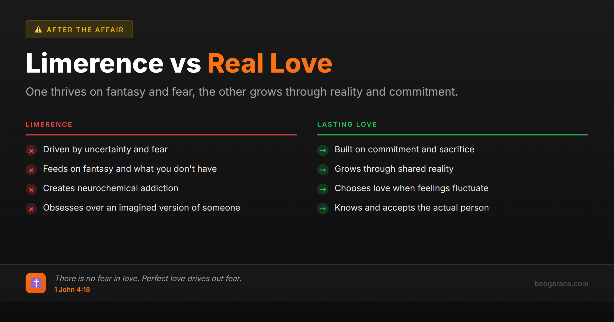 Comparison chart showing the differences between limerence and real love for marriage coaching