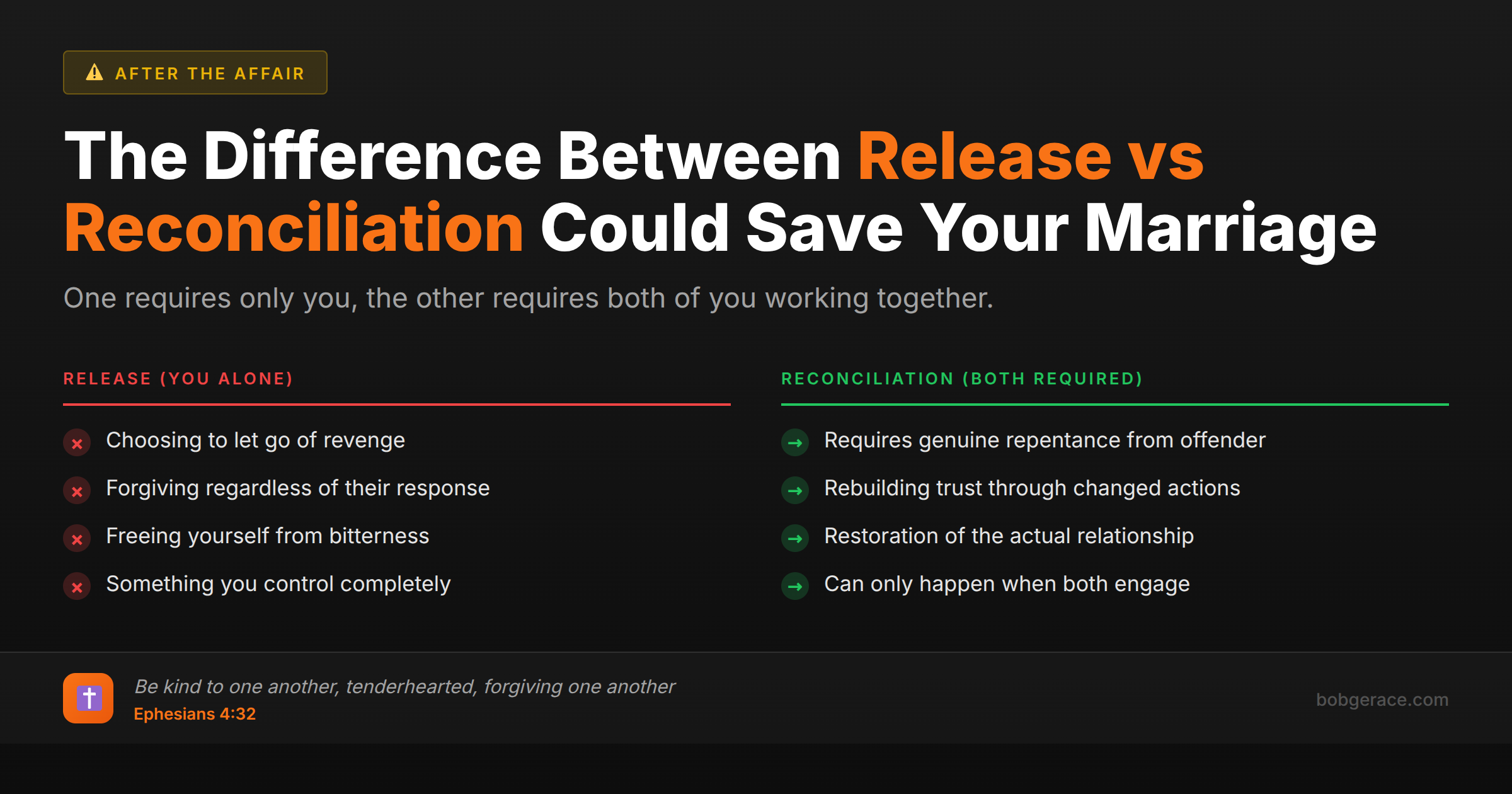 Comparison chart showing the difference between release and reconciliation in marriage recovery after betrayal