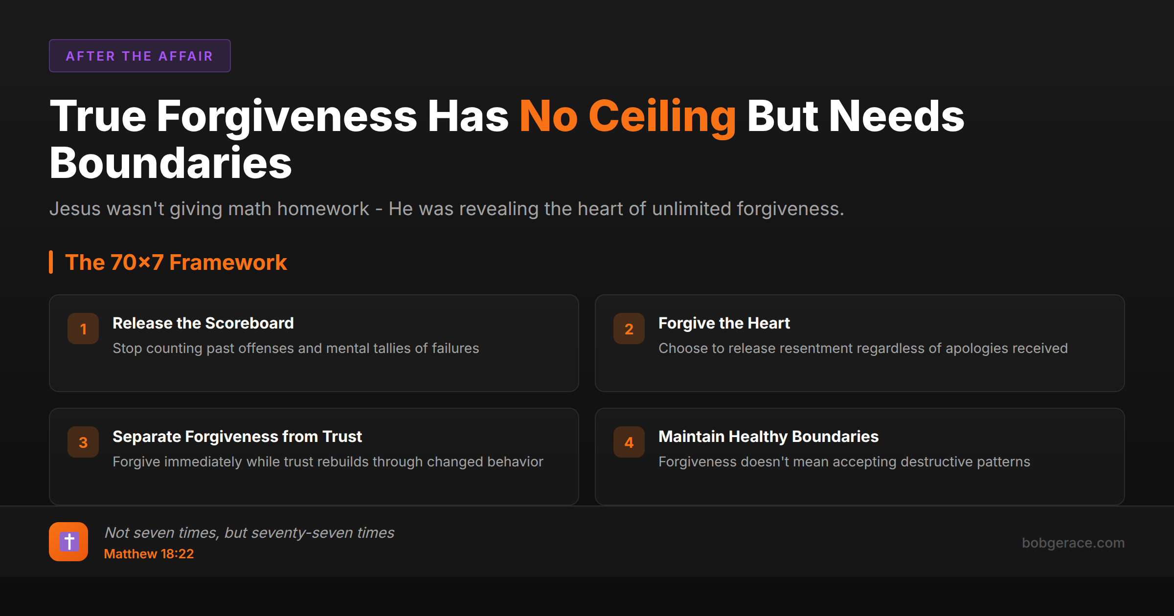 Marriage coaching infographic explaining Jesus's teaching on unlimited forgiveness in Matthew 18:22 with the 70x7 framework for healthy boundaries