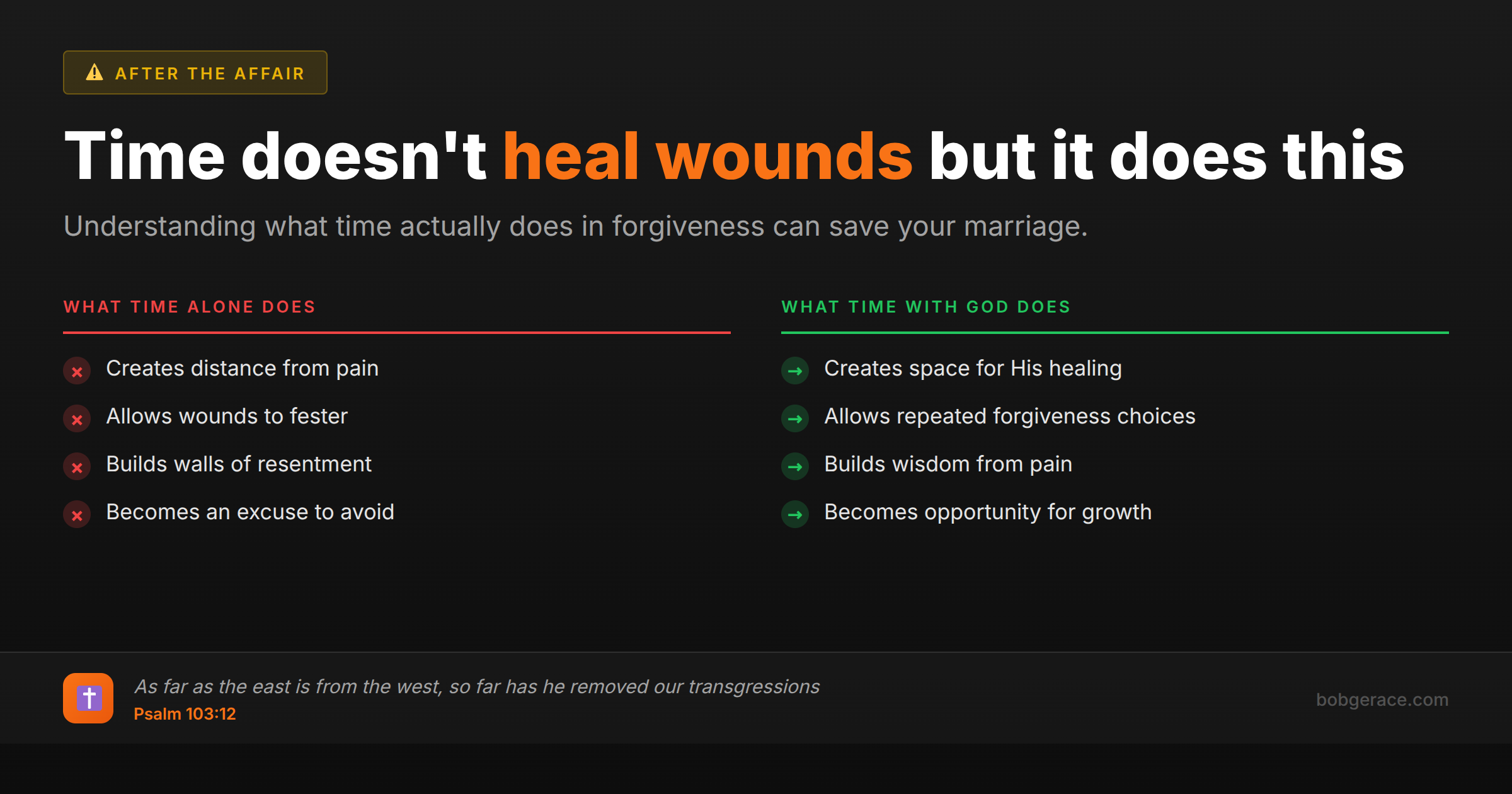 Marriage coaching infographic comparing passive time healing versus active time with God in forgiveness process after affair