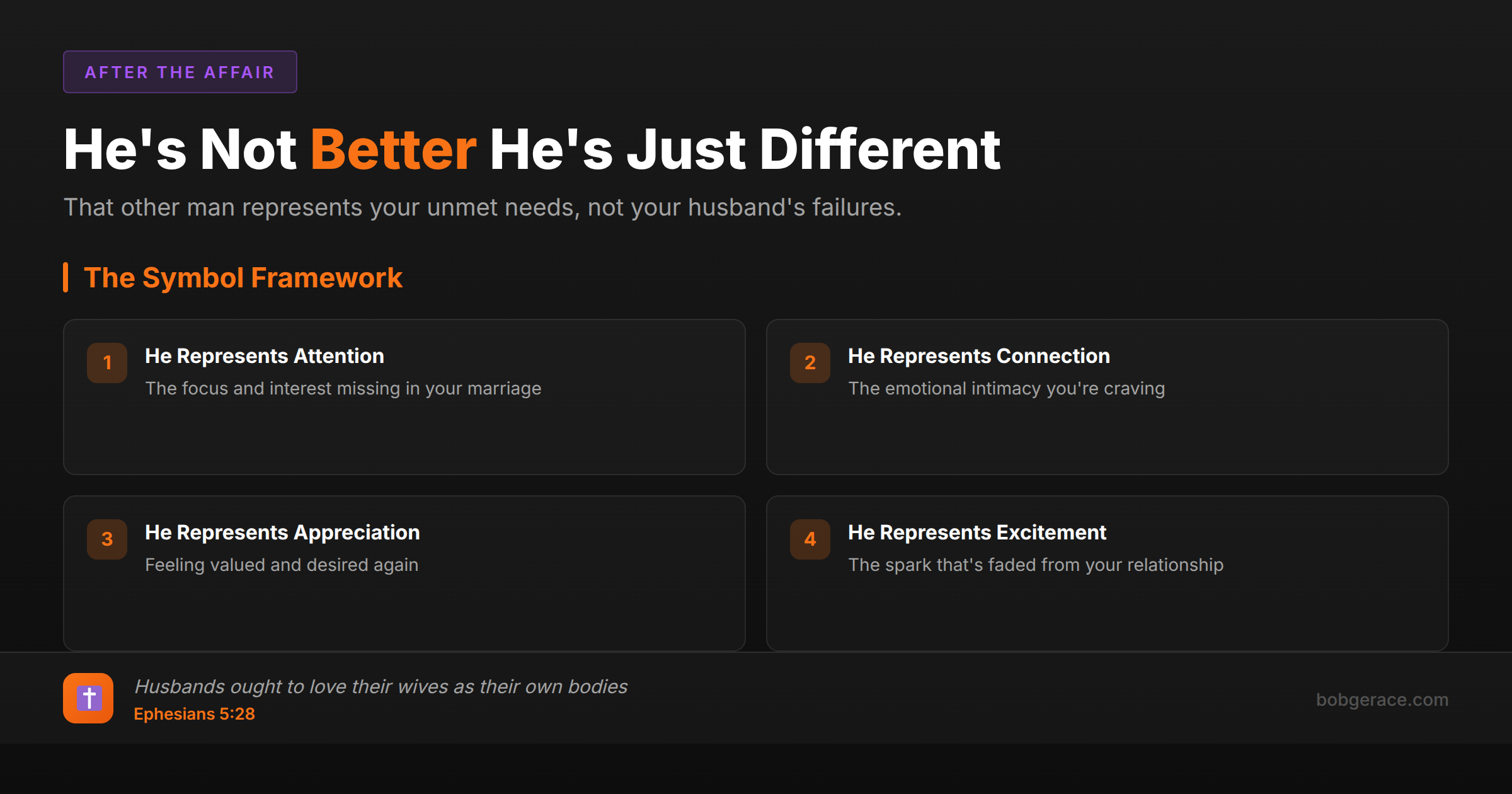 Marriage coaching infographic explaining what unmet needs another man might symbolize in a struggling marriage