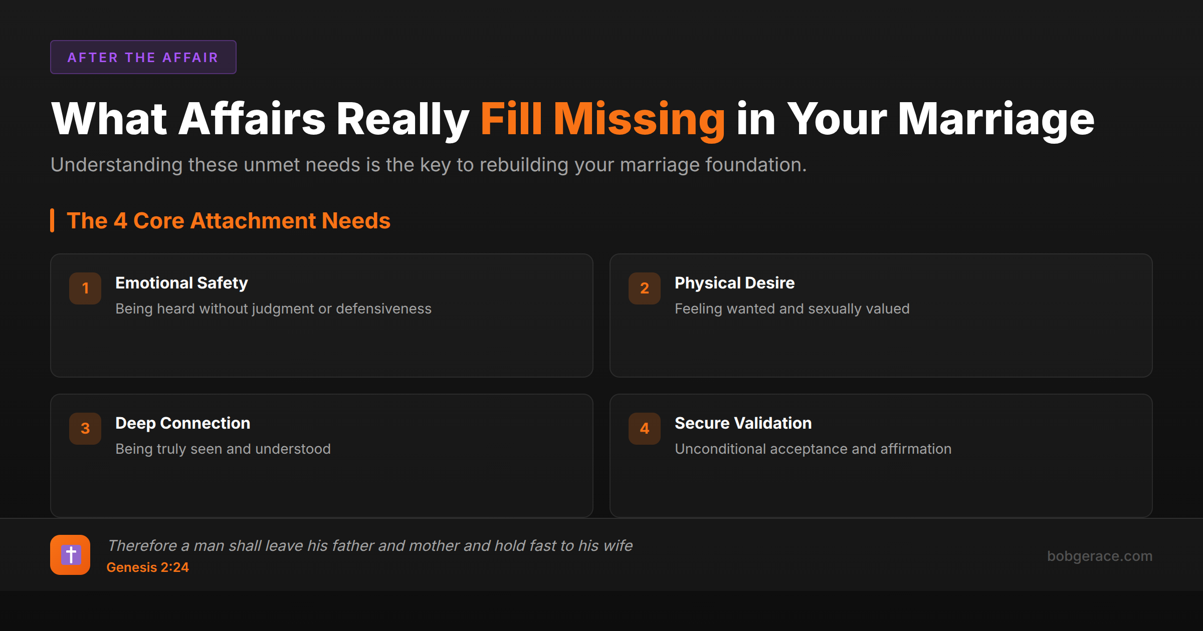 Marriage coaching infographic showing the 4 core attachment needs that affairs often fulfill when missing from marriage