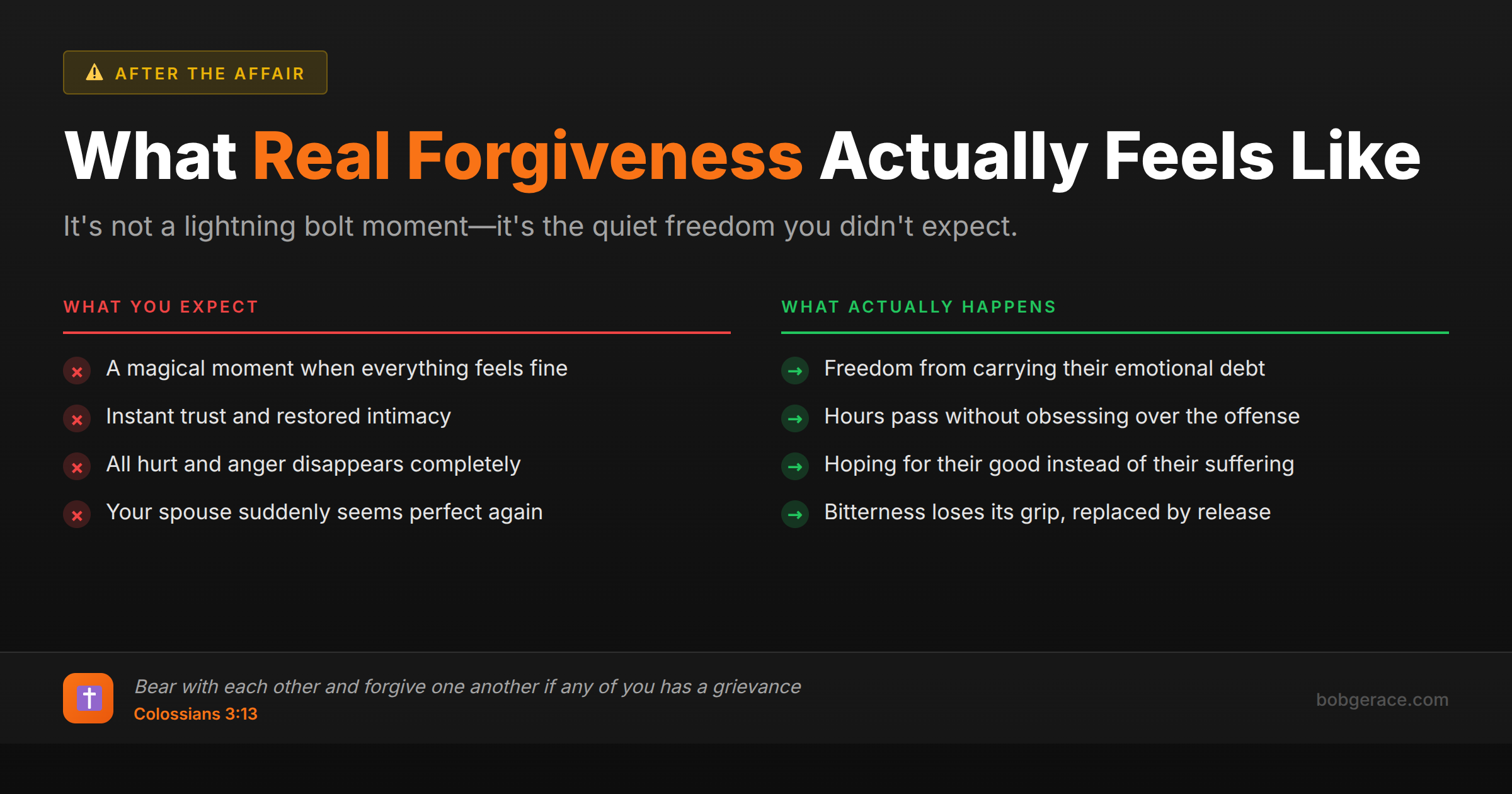 Comparison chart showing expectations vs reality of what real forgiveness feels like in marriage, with Bible verse from Colossians 3:13