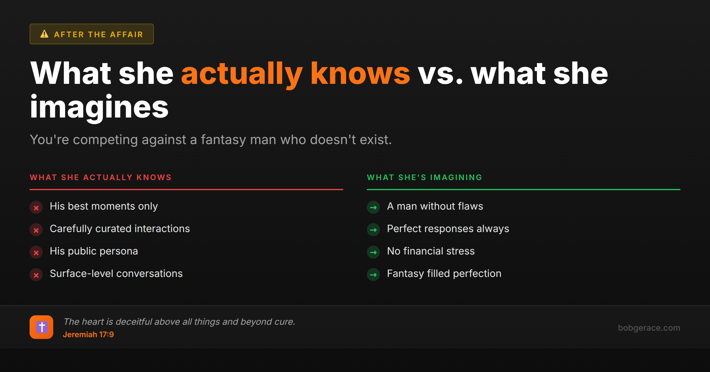 Comparison chart showing the reality gap between what a wife actually knows about another man versus what she imagines, helping husbands understand they're competing against fantasy