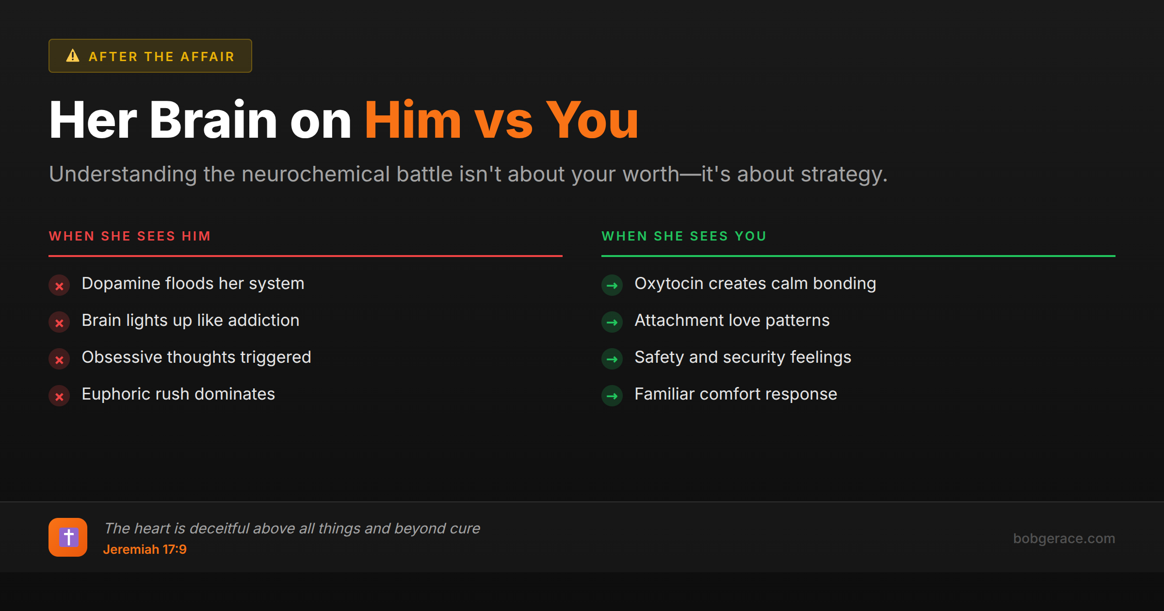 Comparison chart showing brain chemistry differences when wife sees affair partner versus husband, with biblical perspective on marriage recovery