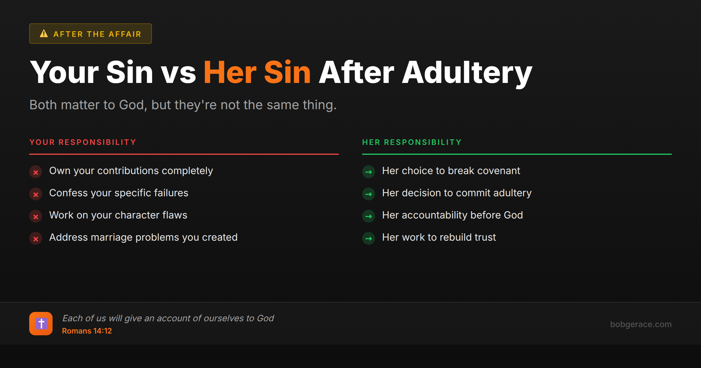 Marriage coaching infographic comparing husband's responsibility versus wife's responsibility after adultery, showing both matter but are separate accountabilities