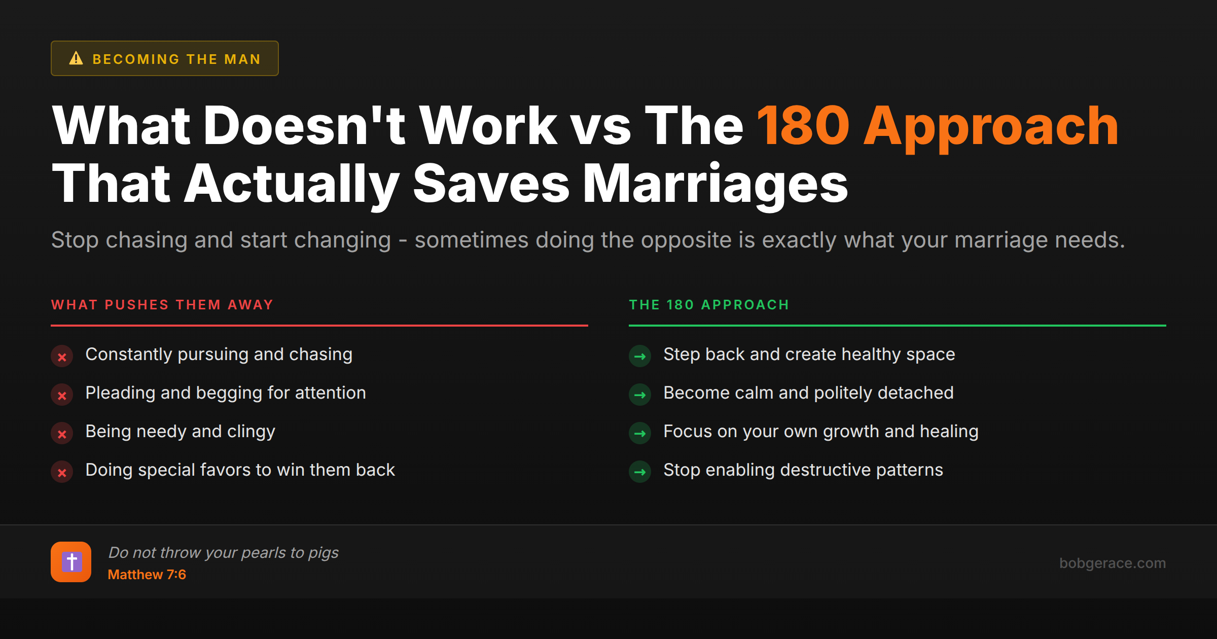 Marriage coaching infographic comparing ineffective pursuing behaviors with the 180 approach that creates healthy boundaries and stops destructive patterns
