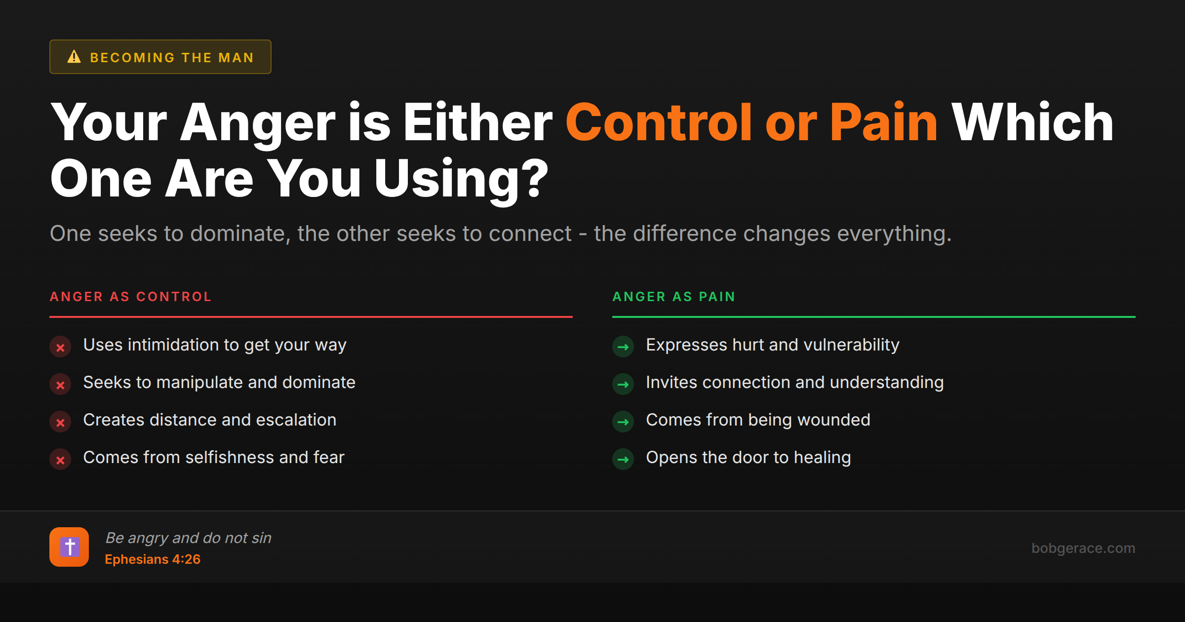 Marriage coaching infographic comparing anger as control versus anger as pain, showing the difference between manipulative anger and vulnerable expression of hurt