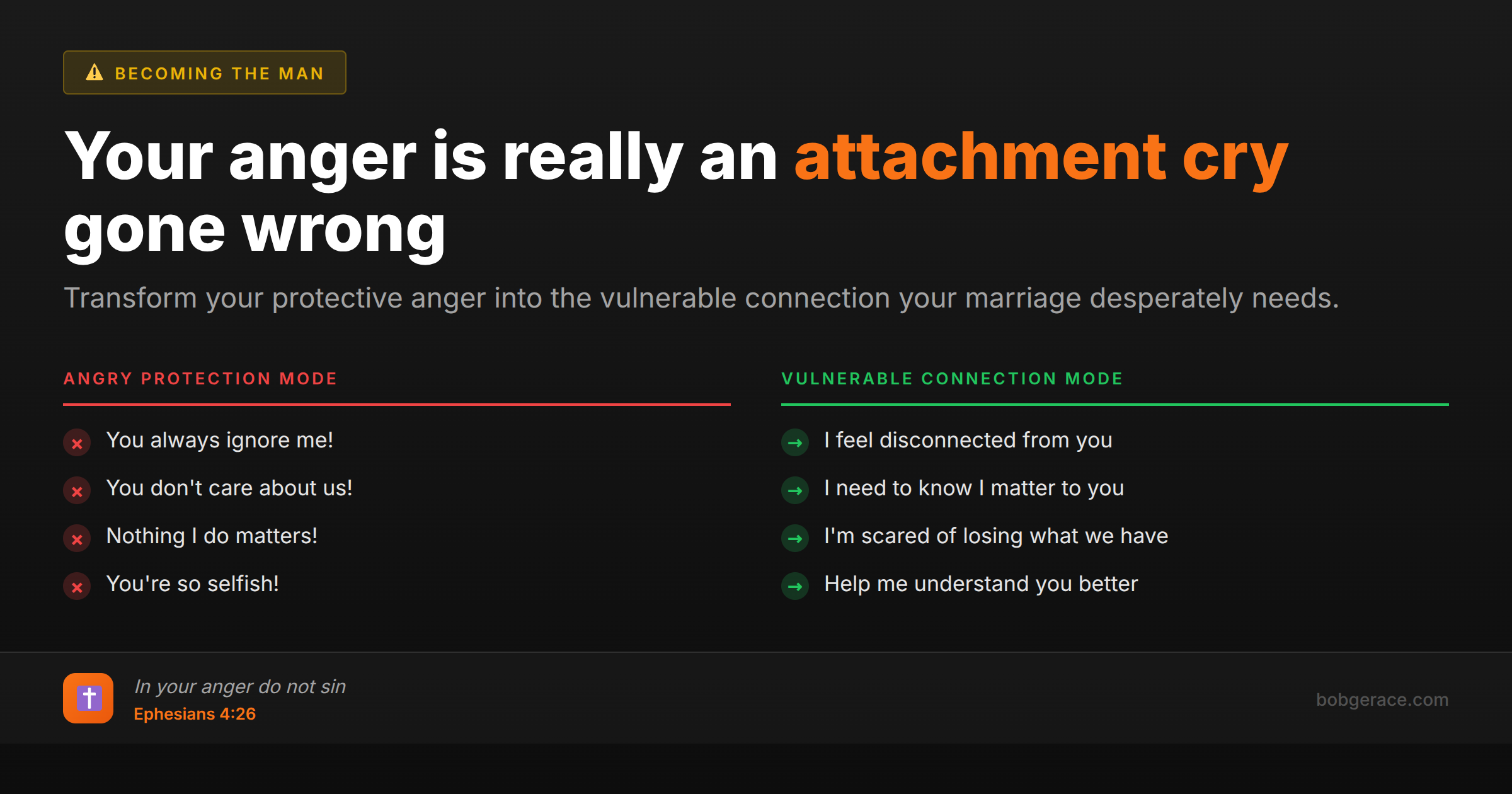 Marriage coaching image comparing angry protective responses versus vulnerable connection responses for husbands struggling with anger in their relationship