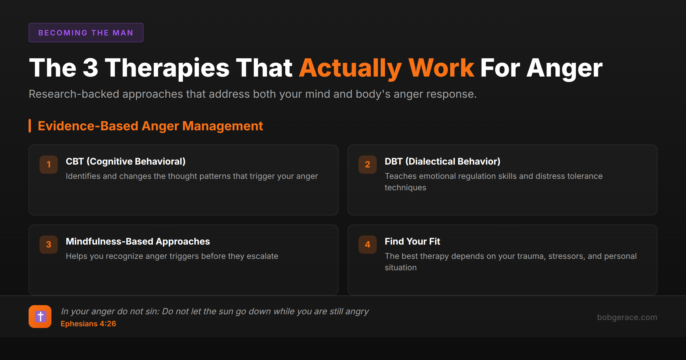 Infographic showing 3 evidence-based anger management therapies: CBT, DBT, and mindfulness approaches with biblical foundation from Ephesians 4:26