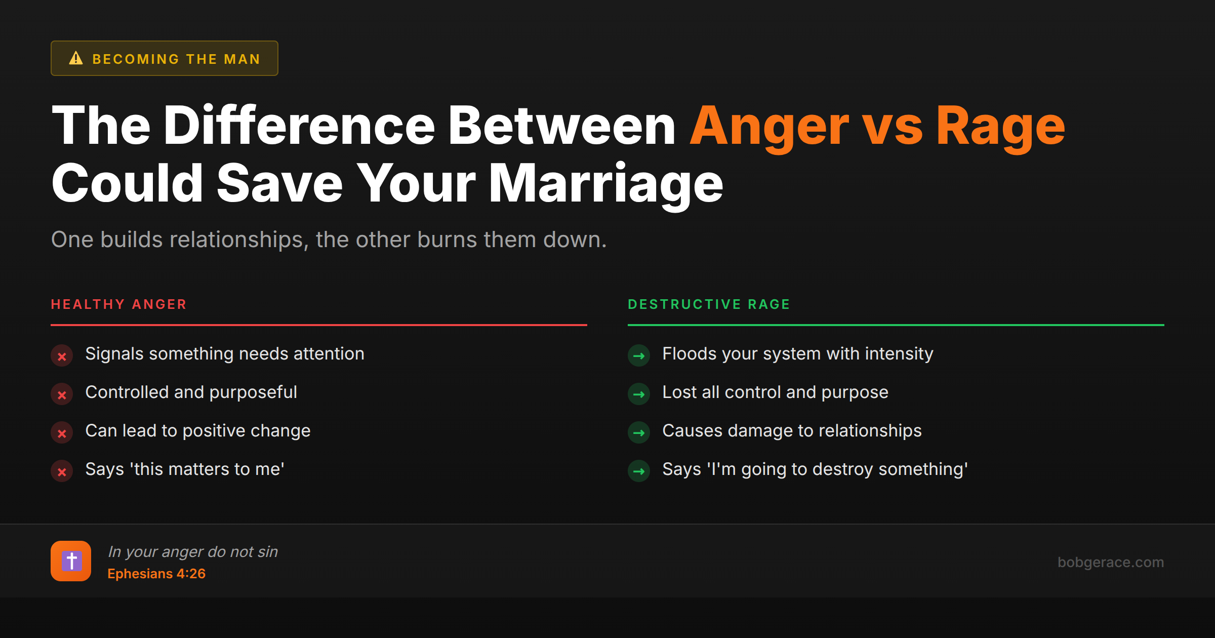 Comparison chart showing the difference between healthy anger and destructive rage in relationships, with biblical guidance from Ephesians 4:26