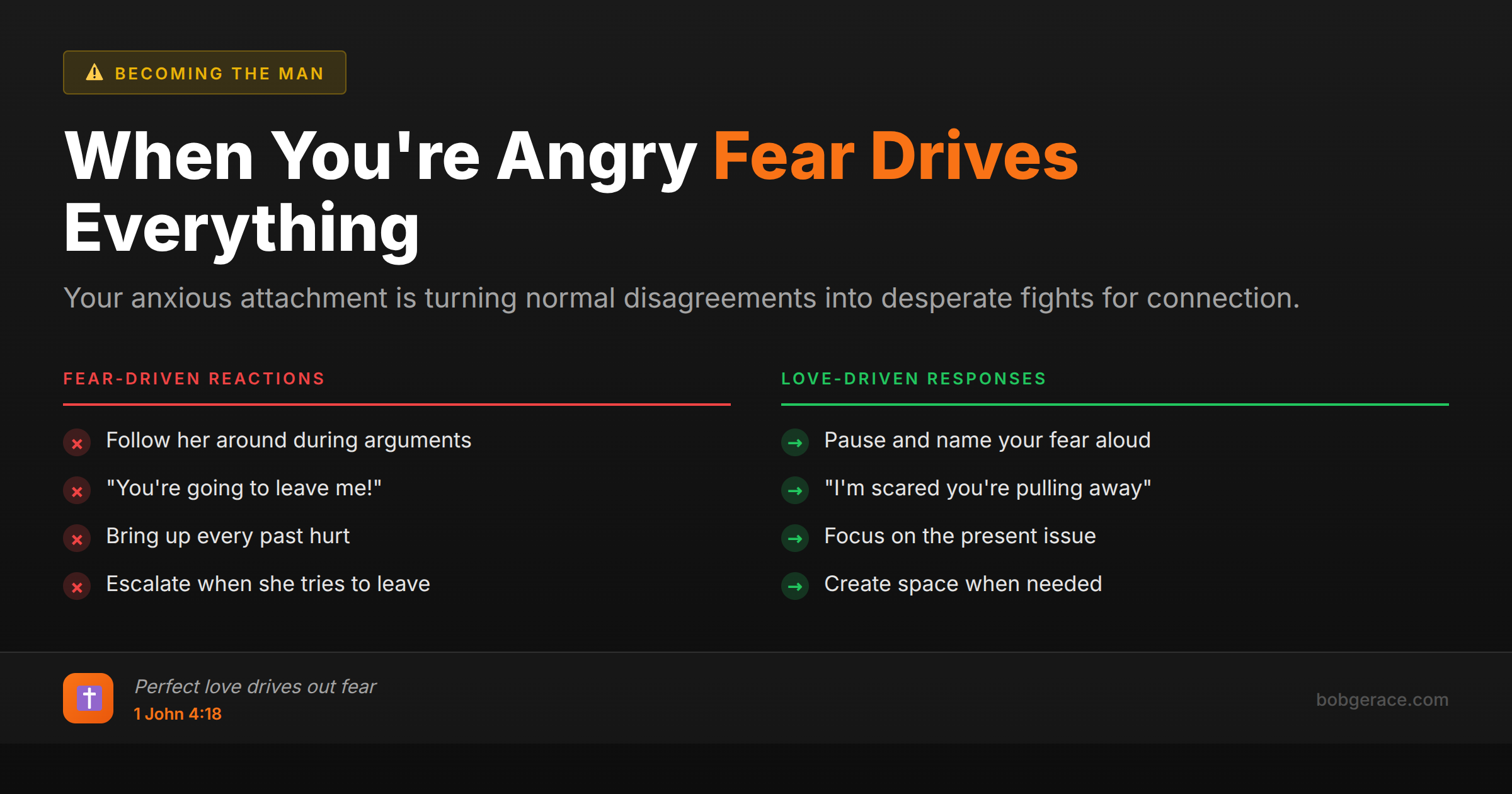 Comparison chart showing fear-driven vs love-driven responses to anxious attachment anger in marriage