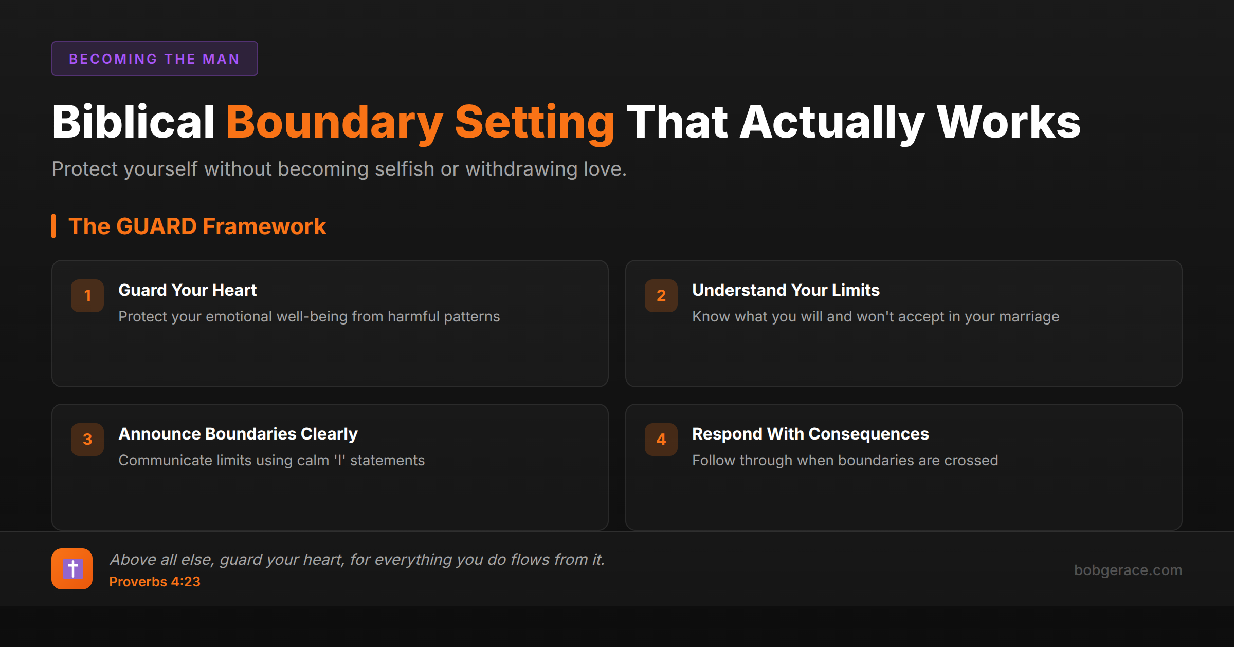 Biblical boundary setting framework for husbands showing four principles to guard your heart while staying committed to marriage