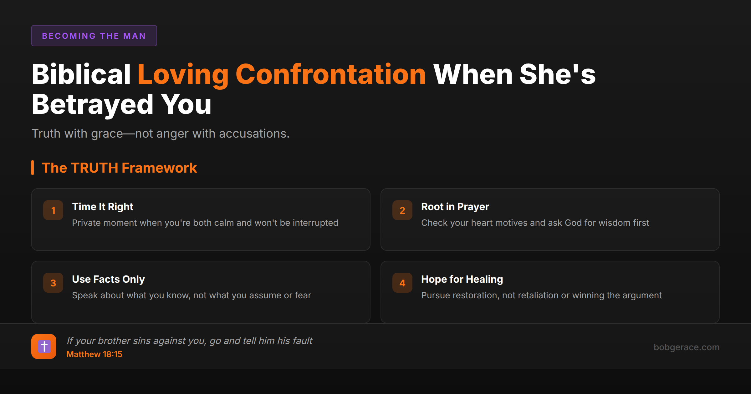 Biblical framework for loving confrontation in marriage showing four principles: Time It Right, Root in Prayer, Use Facts Only, Hope for Healing with Matthew 18:15 scripture reference