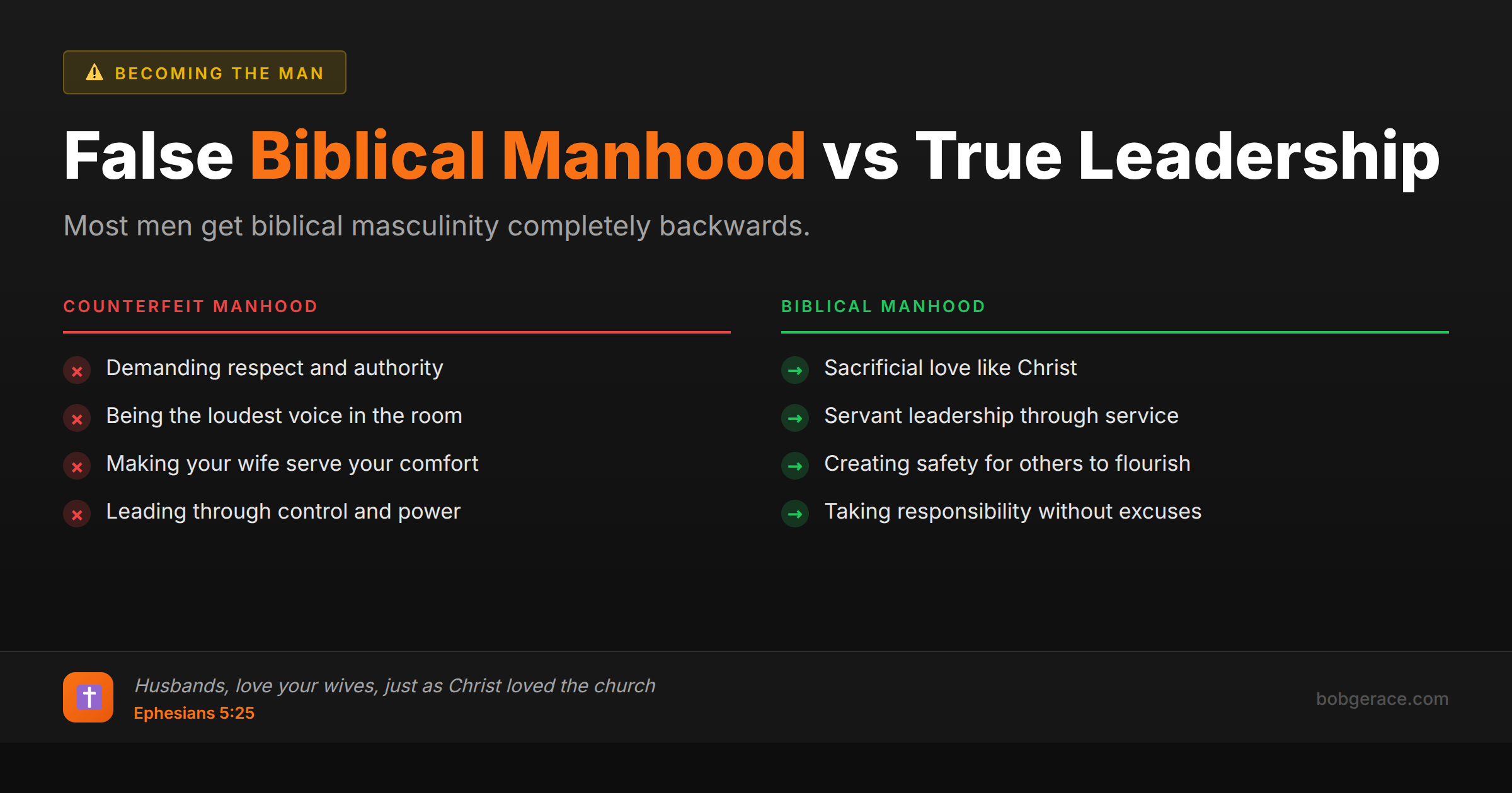 Comparison chart showing false manhood versus biblical manhood principles for Christian husbands and marriage coaching