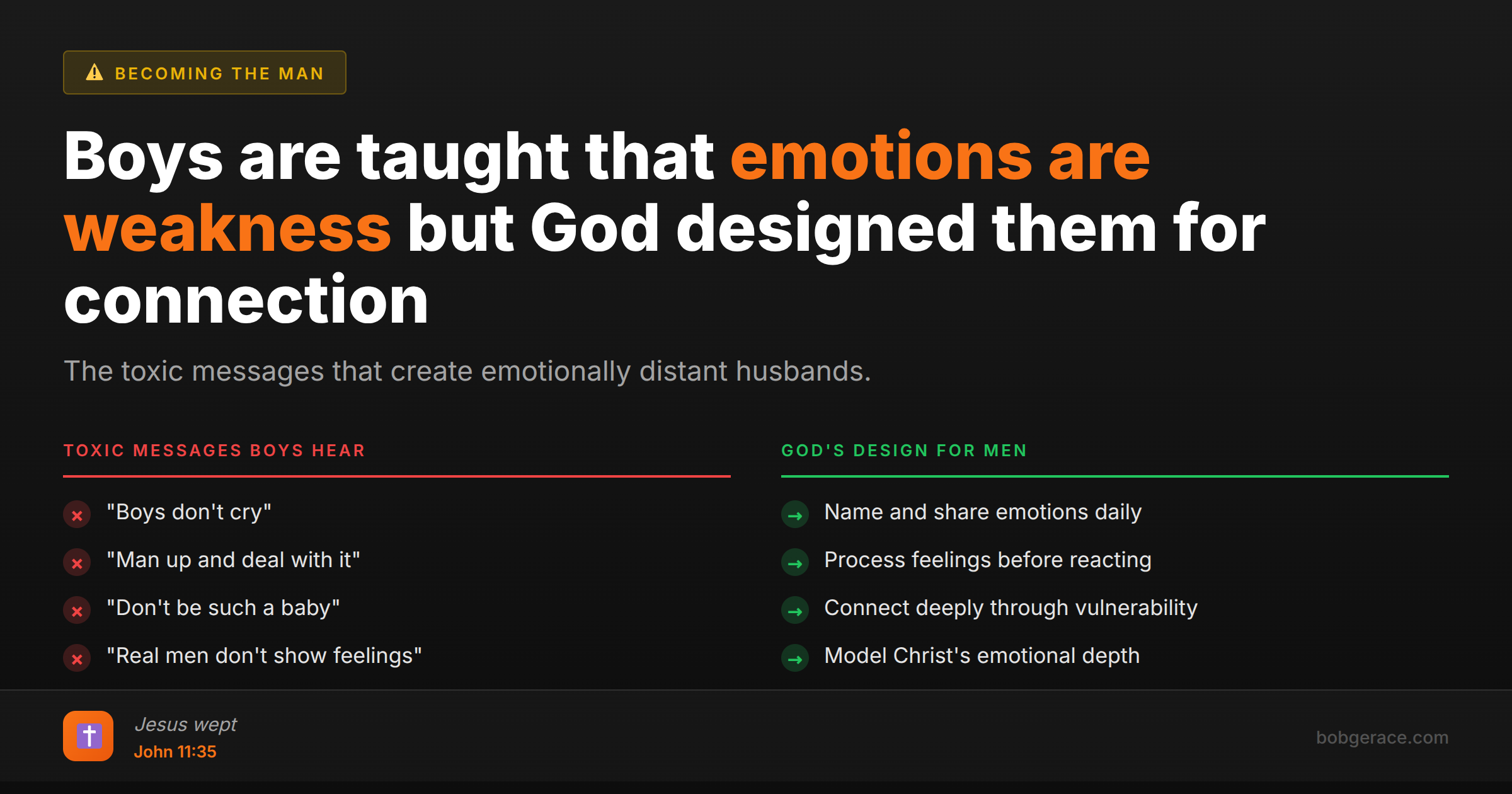 Comparison chart showing toxic messages boys hear about emotions versus God's design for emotionally healthy men, with Bible verse John 11:35