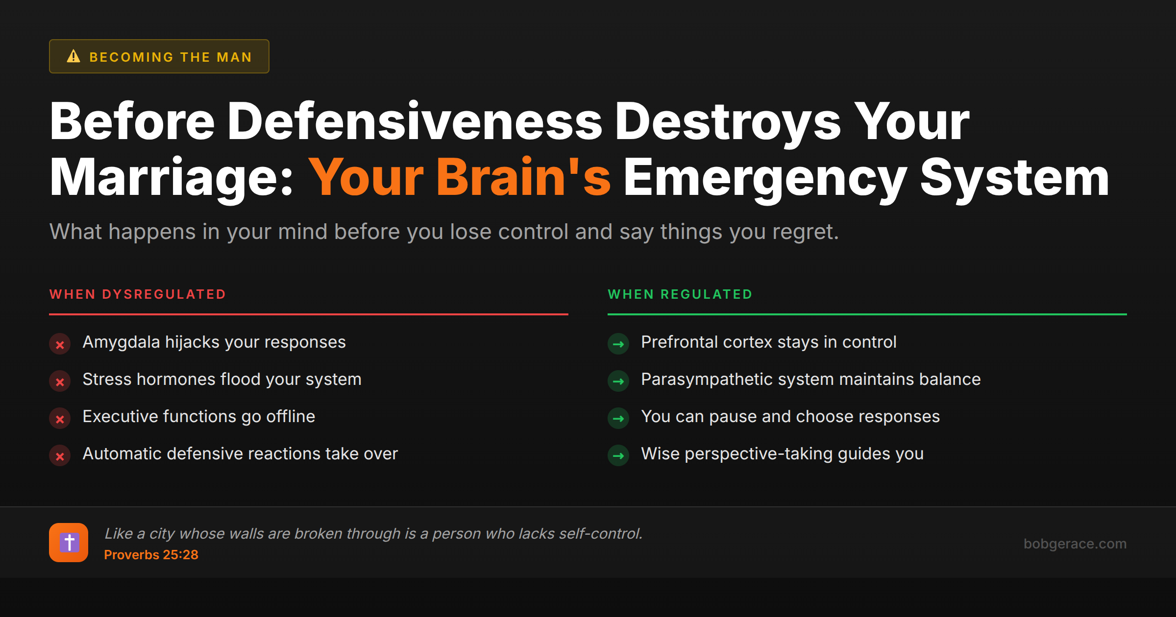 Comparison chart showing regulated vs dysregulated brain responses in marriage conflict with biblical wisdom from Proverbs about self-control