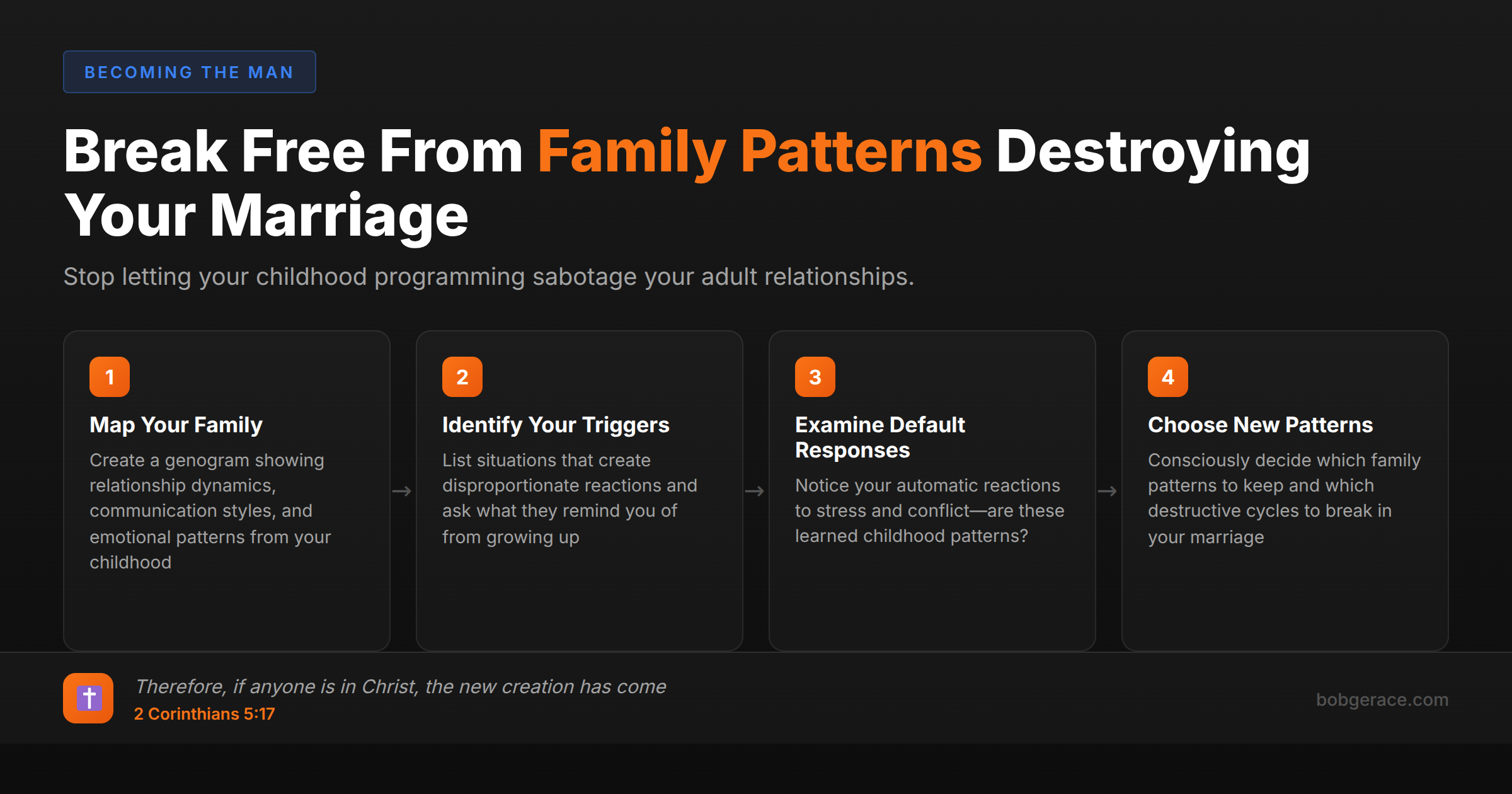 Four-step timeline showing how to break free from destructive family patterns that damage marriage through family of origin work