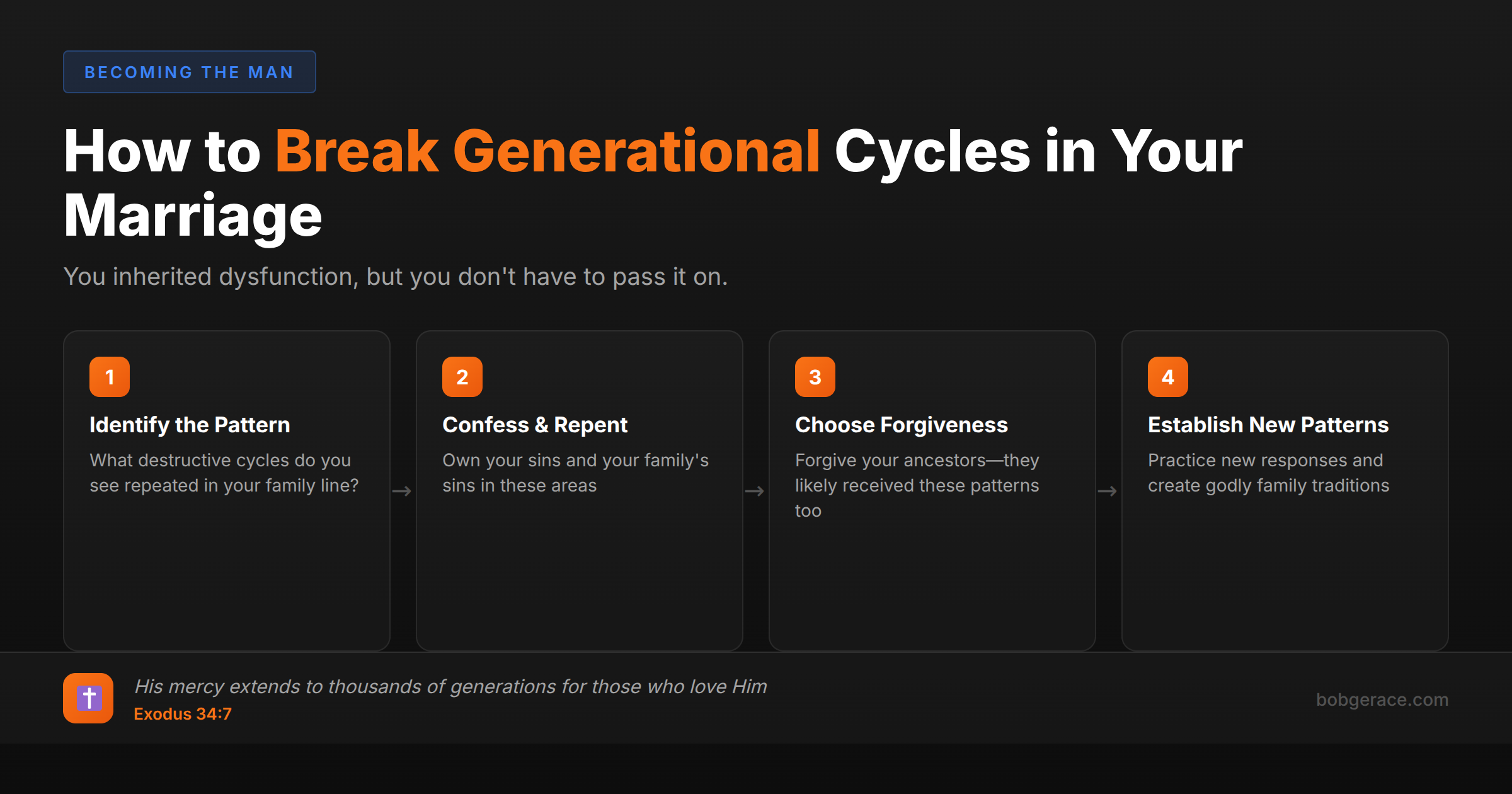 Timeline showing 4 steps to break generational patterns in marriage: identify, confess, forgive, establish new patterns