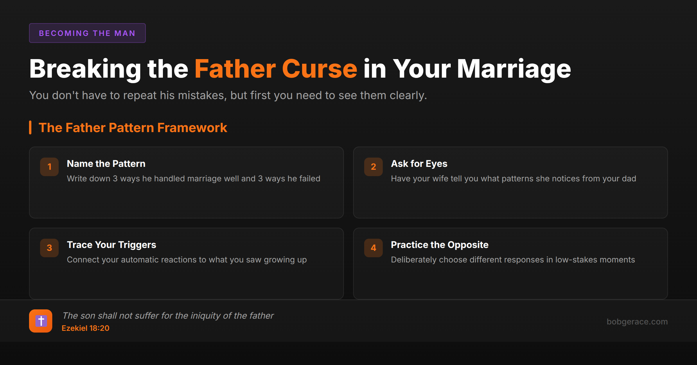 Marriage coaching framework for men breaking generational patterns from their fathers, featuring biblical guidance from Ezekiel 18:20